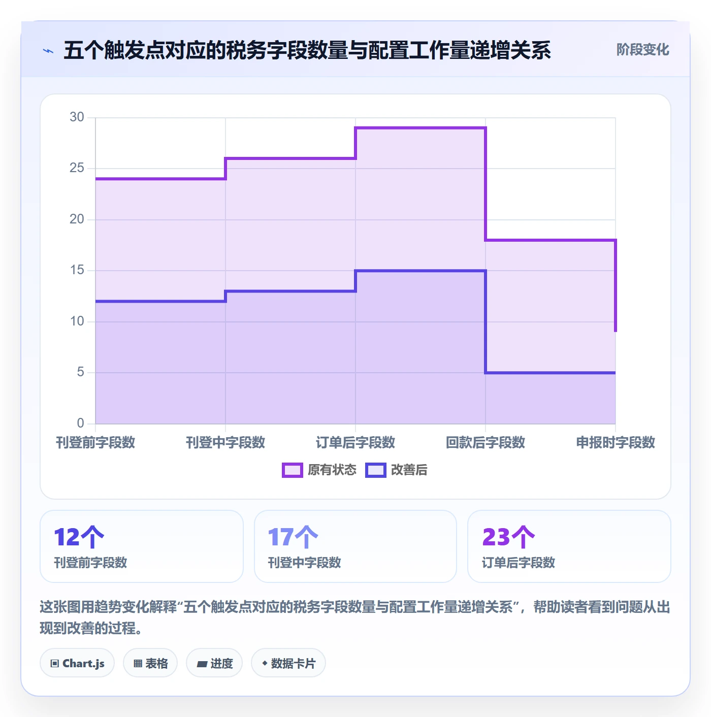 erp跨境电商方案设计：多平台刊登场景的税务筹划怎么做