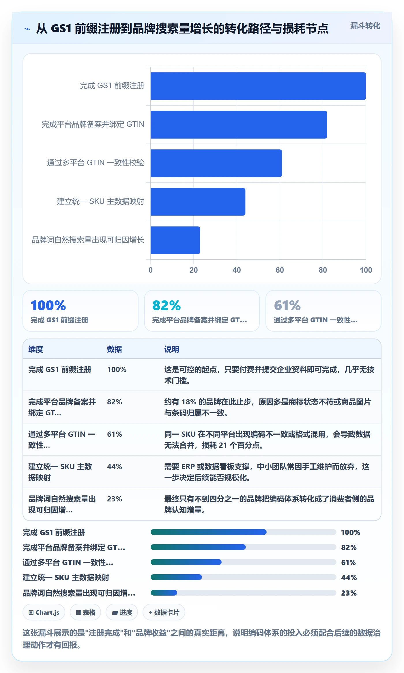 UPC码使用技巧：GS1注册对应的品牌建设方法