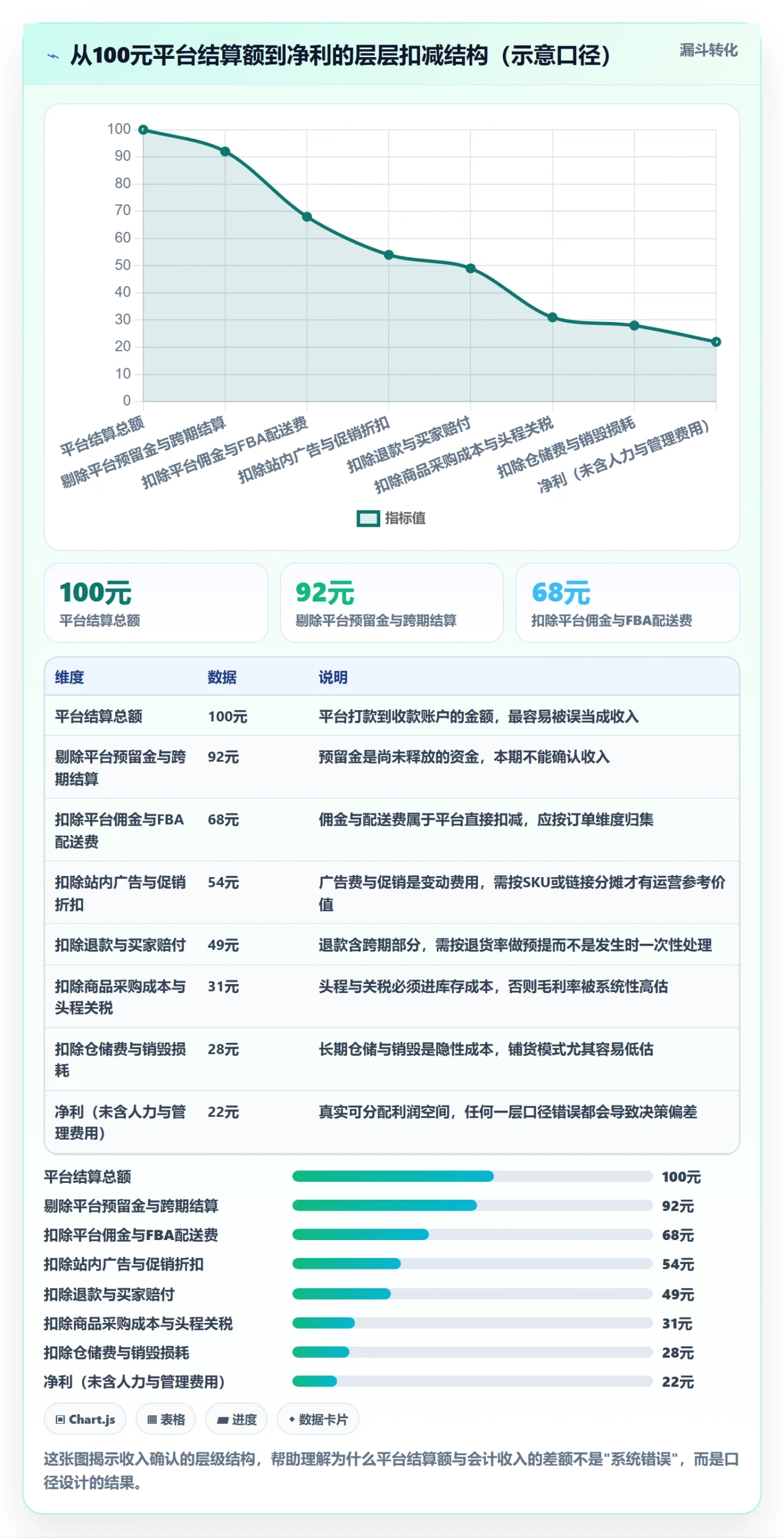 erp跨境电商升级方案：用常见误区改善财务核算