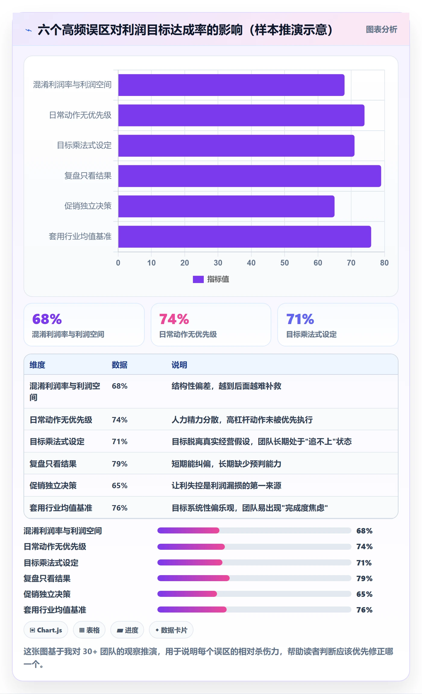 商品分析规划方法：利润空间与日常管理如何衔接