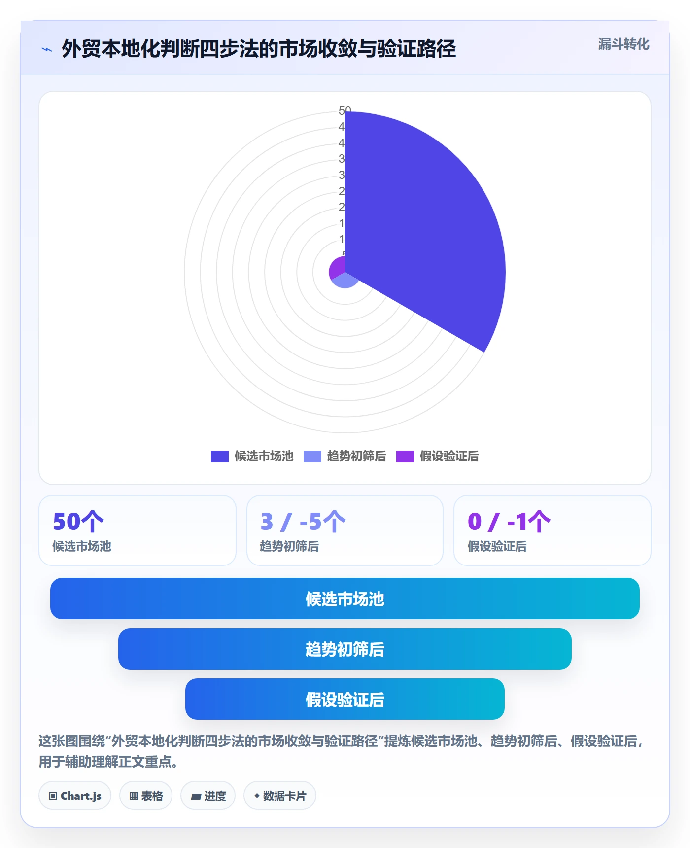 外贸数据分析平台数据方法：用市场趋势支撑本地化运营判断
