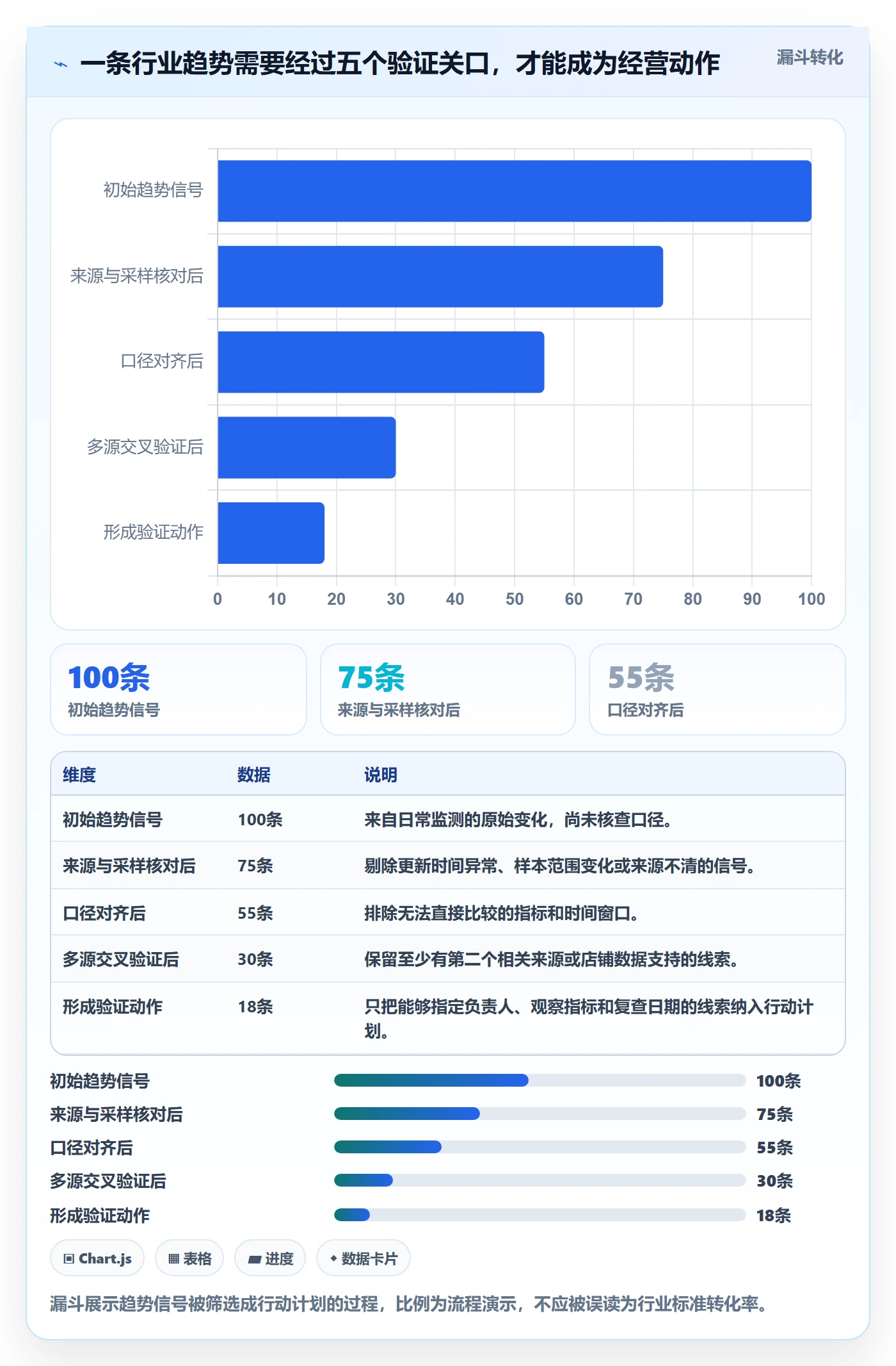 电商数据查询网站检查方法：通过行业趋势评估数据复盘质量