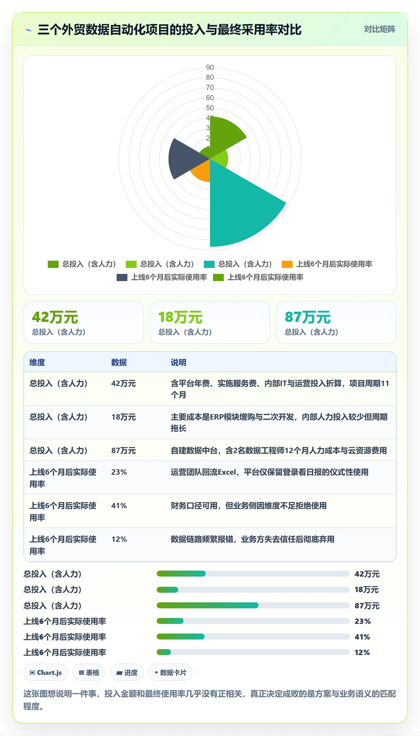 想做好外贸数据分析平台，先掌握自动化方案中的竞争对手