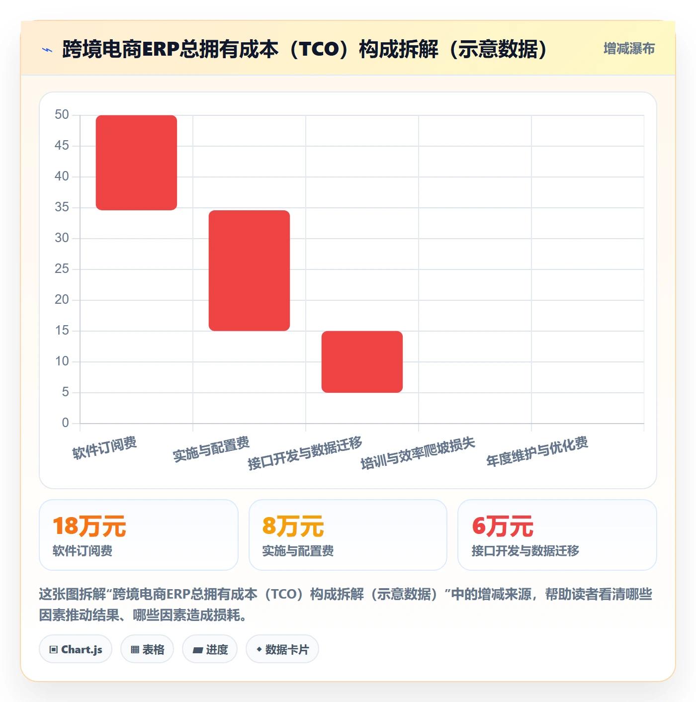 erp跨境电商决策指南：用流程设计判断库存管理方案