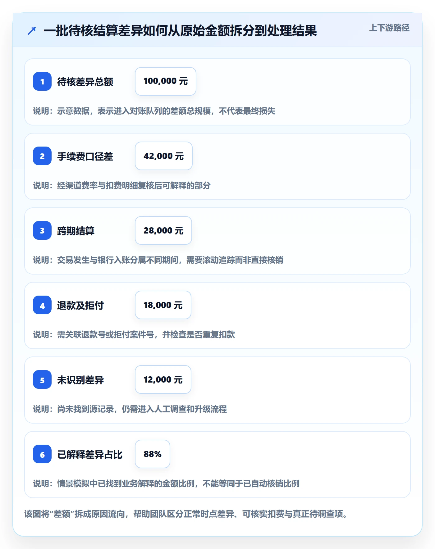 跨境电商检查方法：通过支付结算评估系统搭建质量