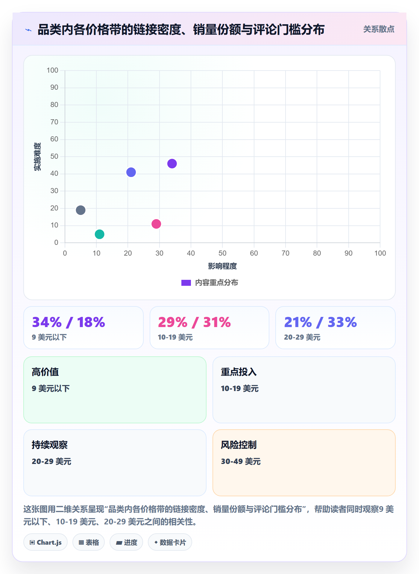 跨境电商运营基础课:市场调研相关的工具对比一次讲透
