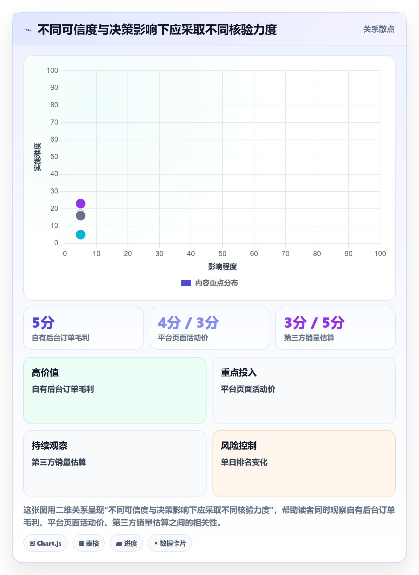 电商数据查询网站实用方法：围绕竞品数据建立落地案例