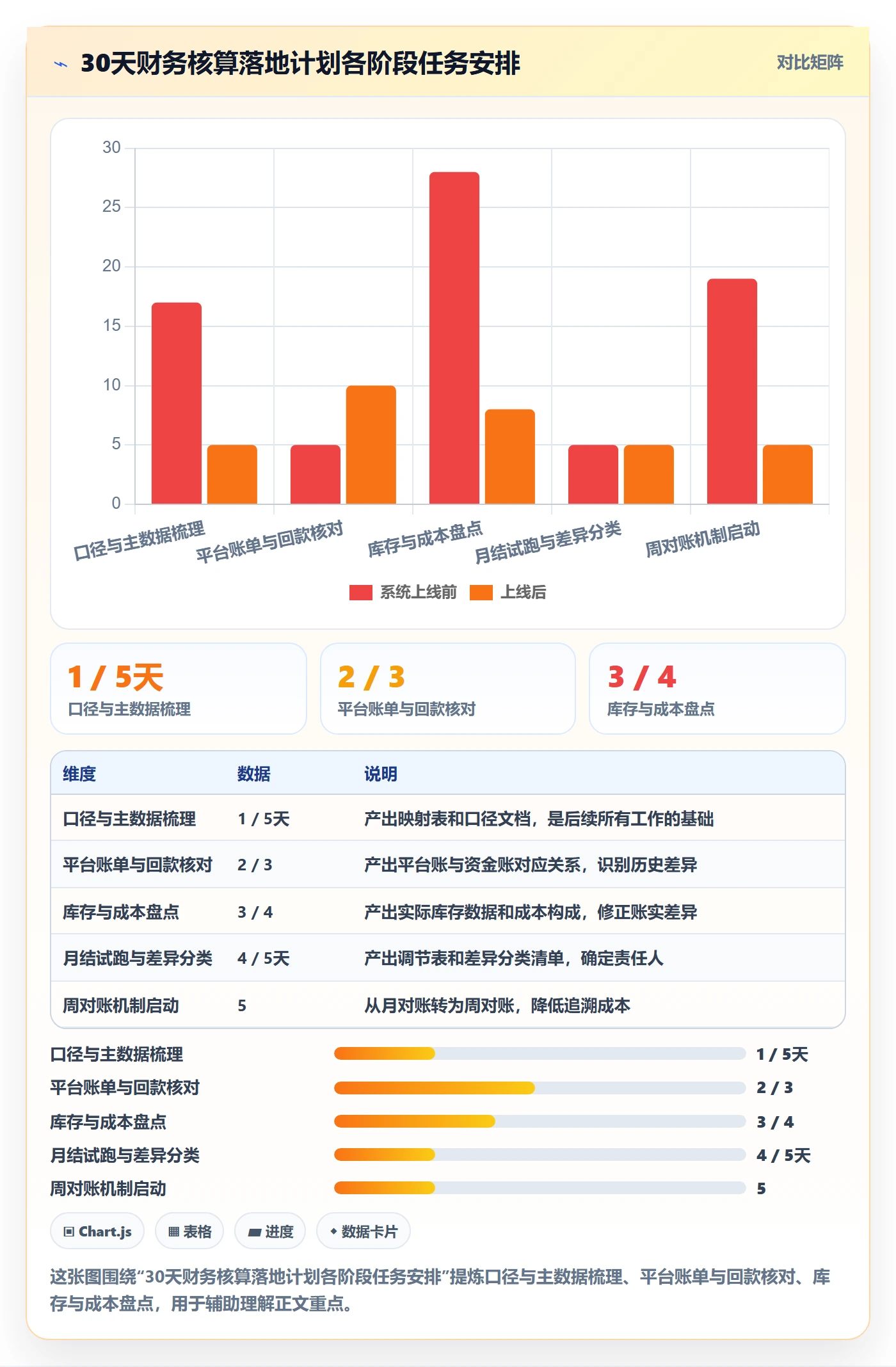 erp跨境电商避坑指南：财务核算环节的中小商家要注意什么