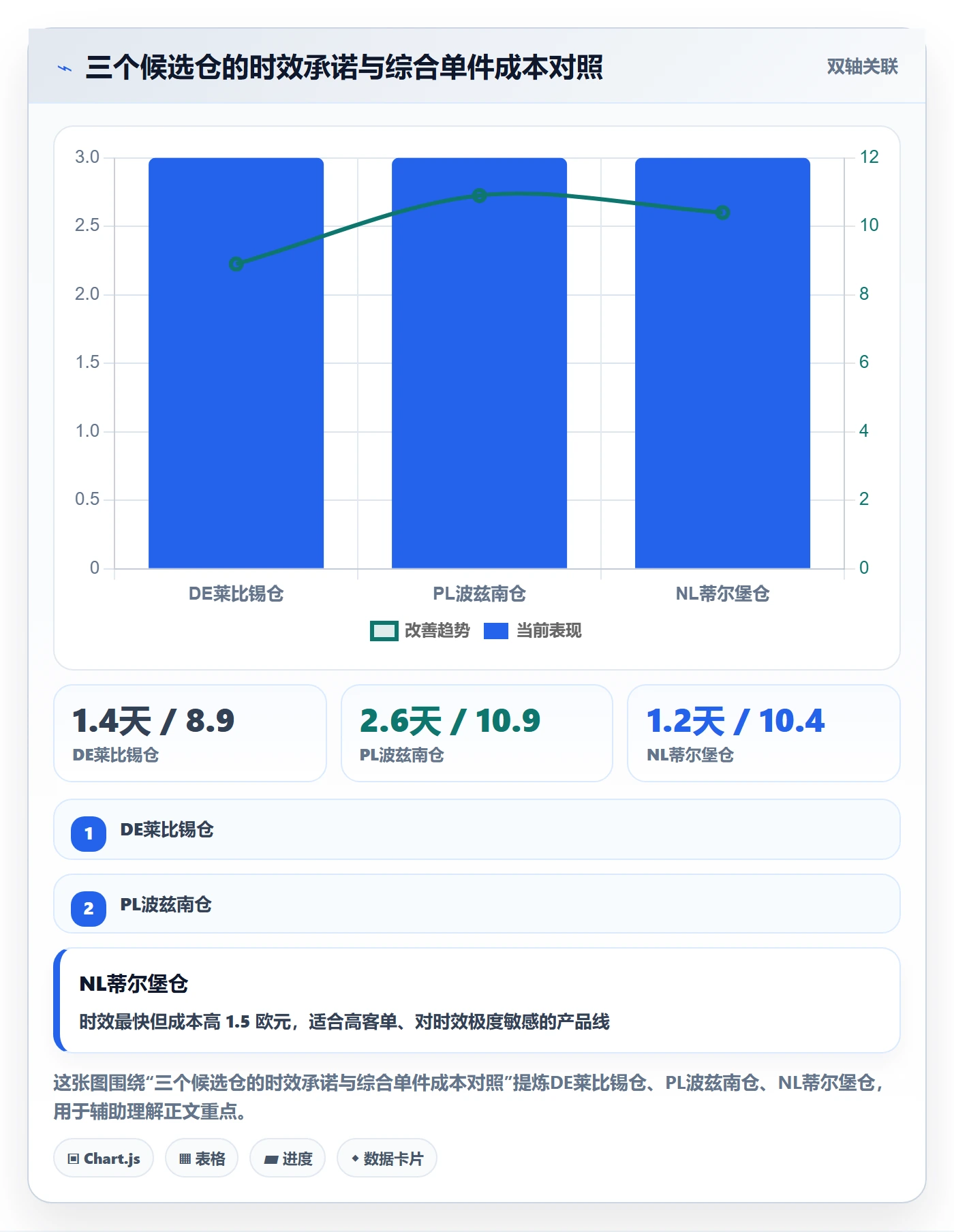 跨境电商运营配置指南：市场调研需要哪些海外仓管理设置