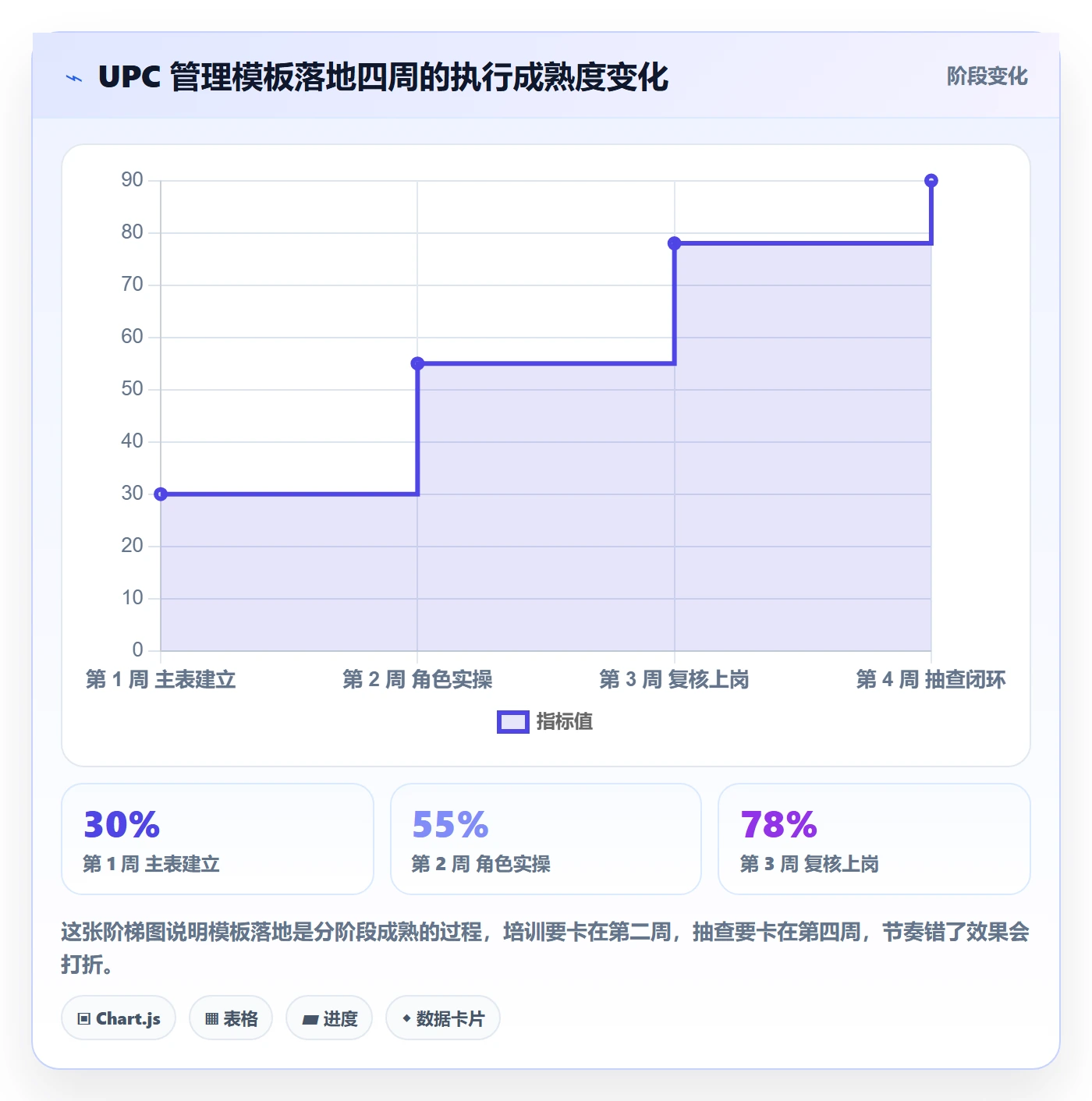 UPC码管理模板：围绕商品绑定开展团队培训