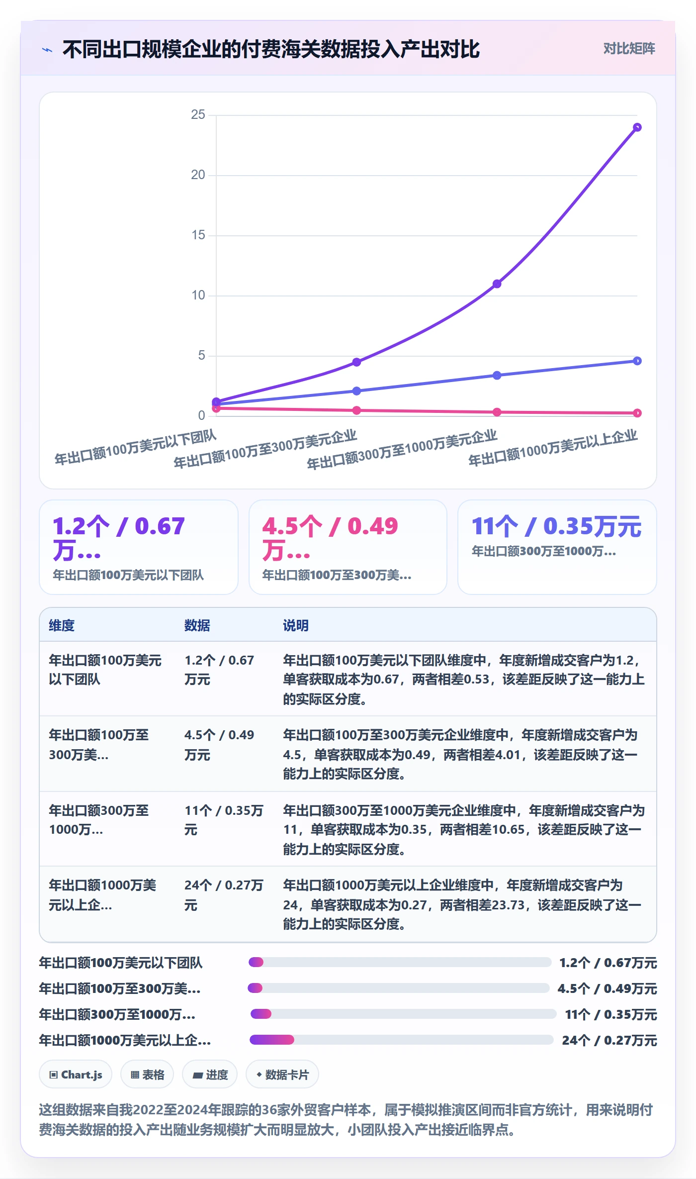 外贸数据分析平台工作指南：用工具对比解决海关数据问题