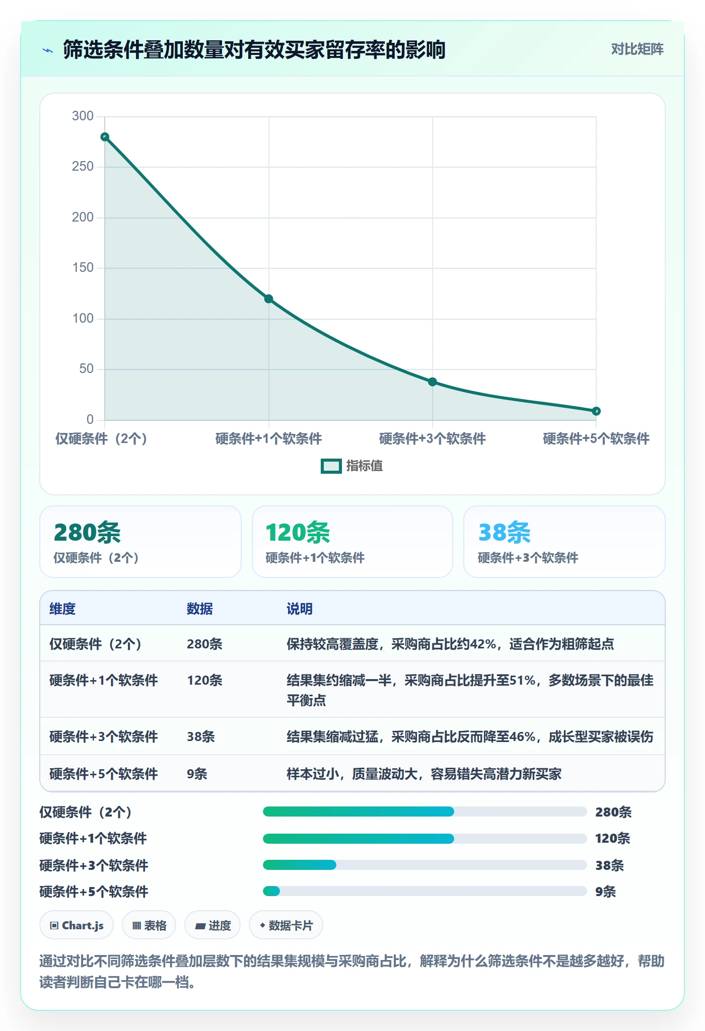 外贸数据分析平台问题诊断：买家查询如何用平台规则改进