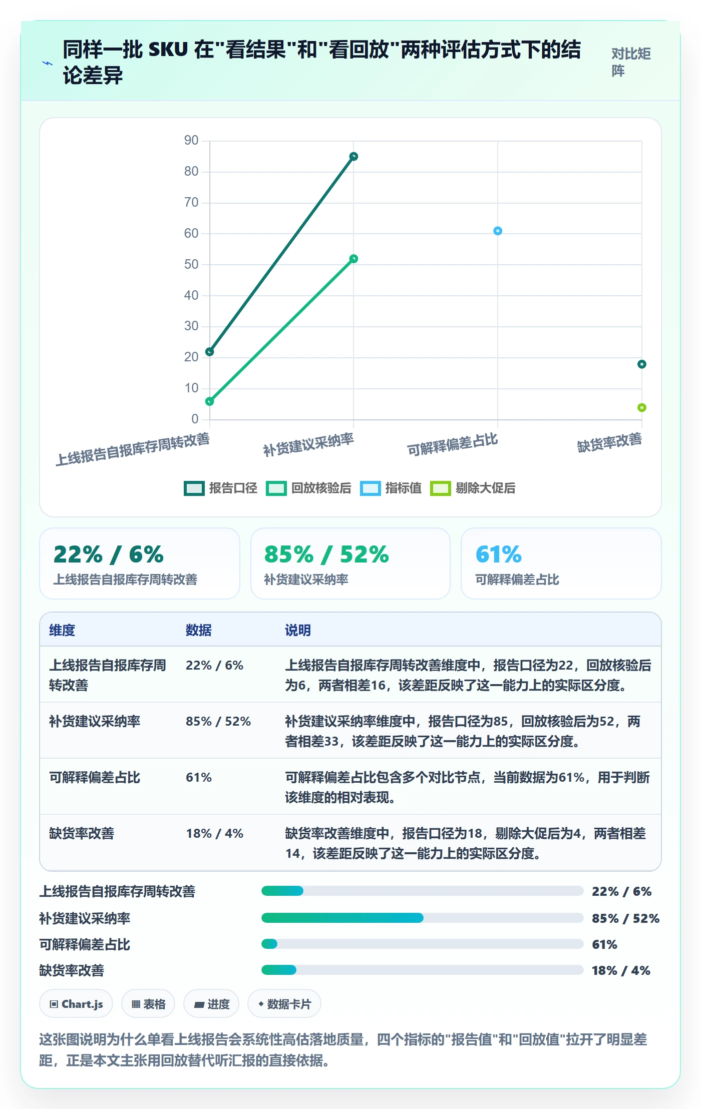 erp跨境电商检查方法：通过采购补货评估落地案例质量