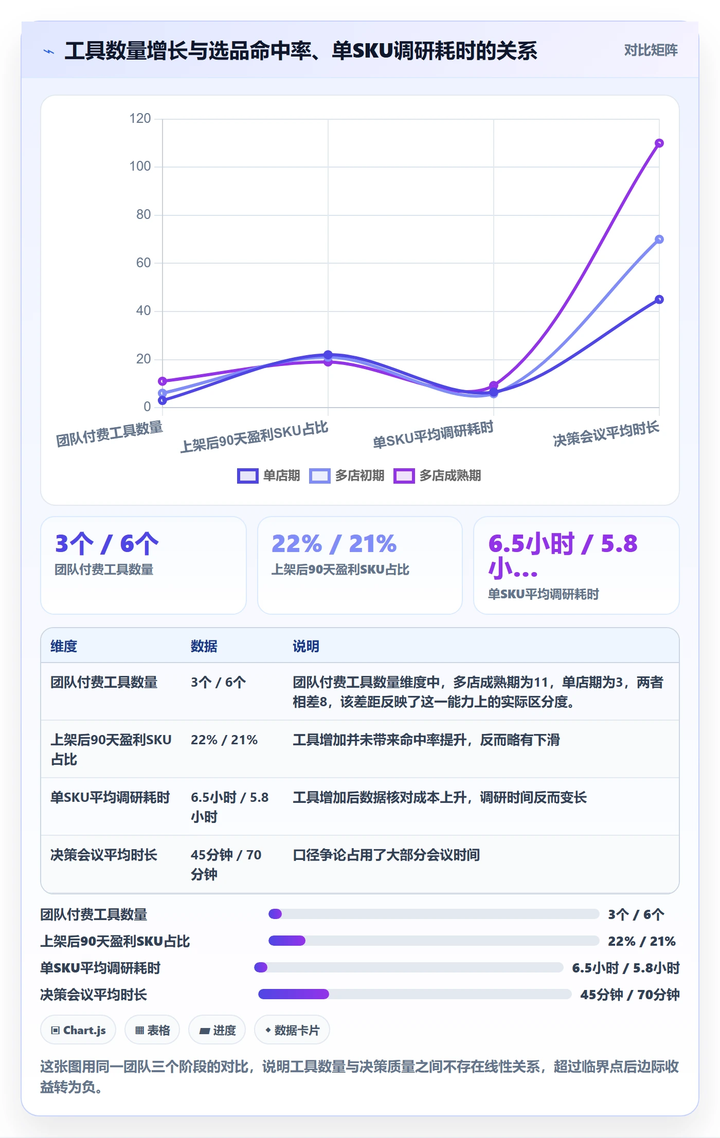 亚马逊软件优化清单：选品工具与标准化管理的关键动作
