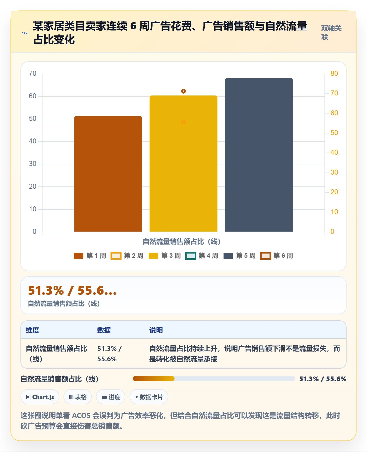 跨境电商运营实施路径：数据复盘如何完成风险排查