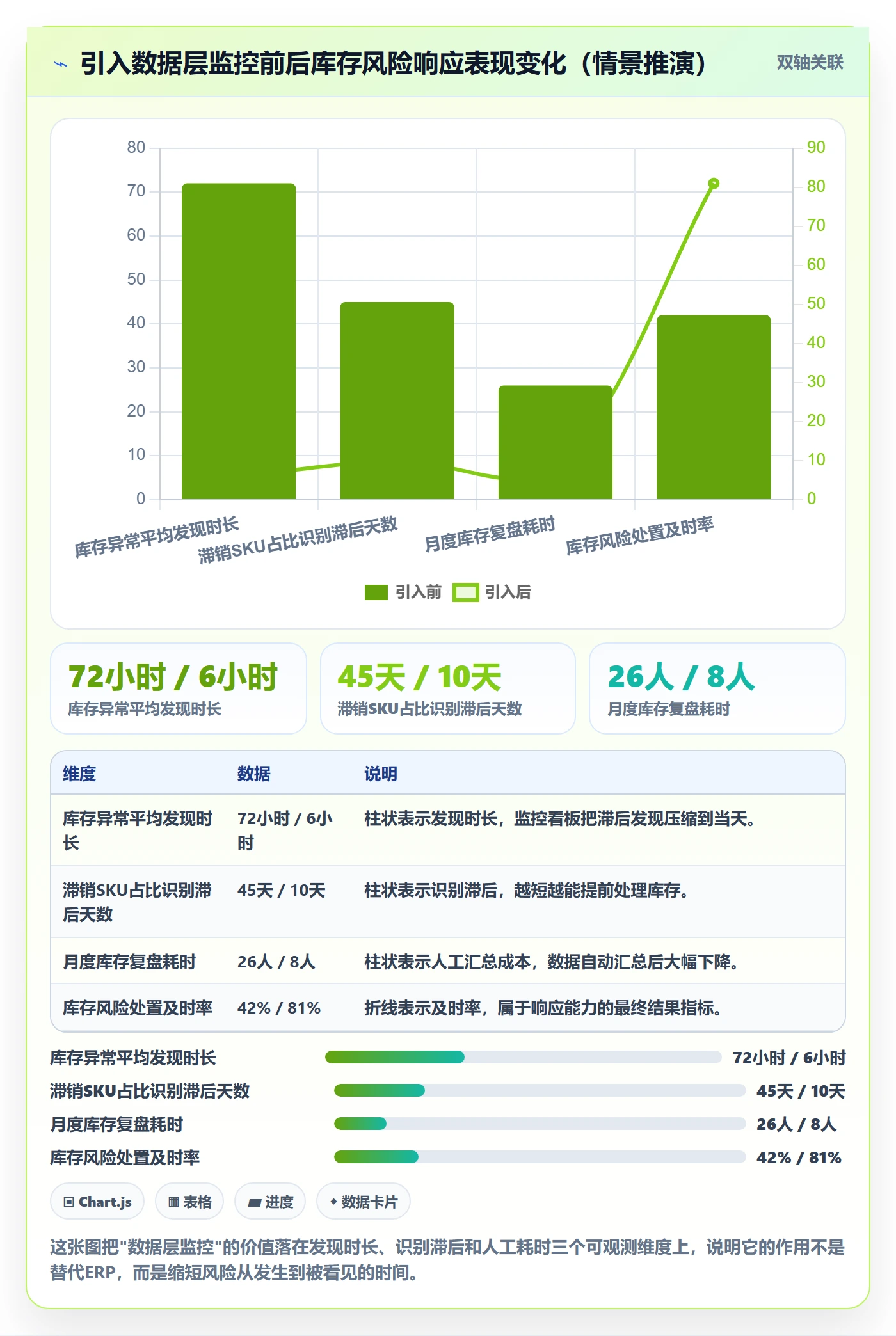 erp跨境电商决策指南：用风险排查判断库存管理方案
