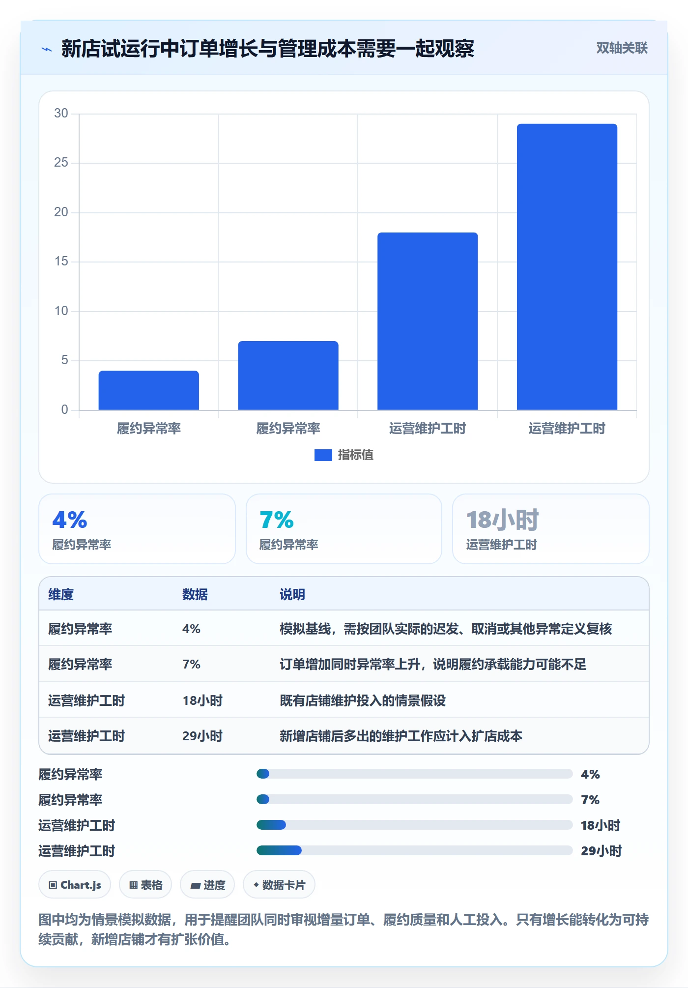 temu改造重点：从半托管模式推进多店经营