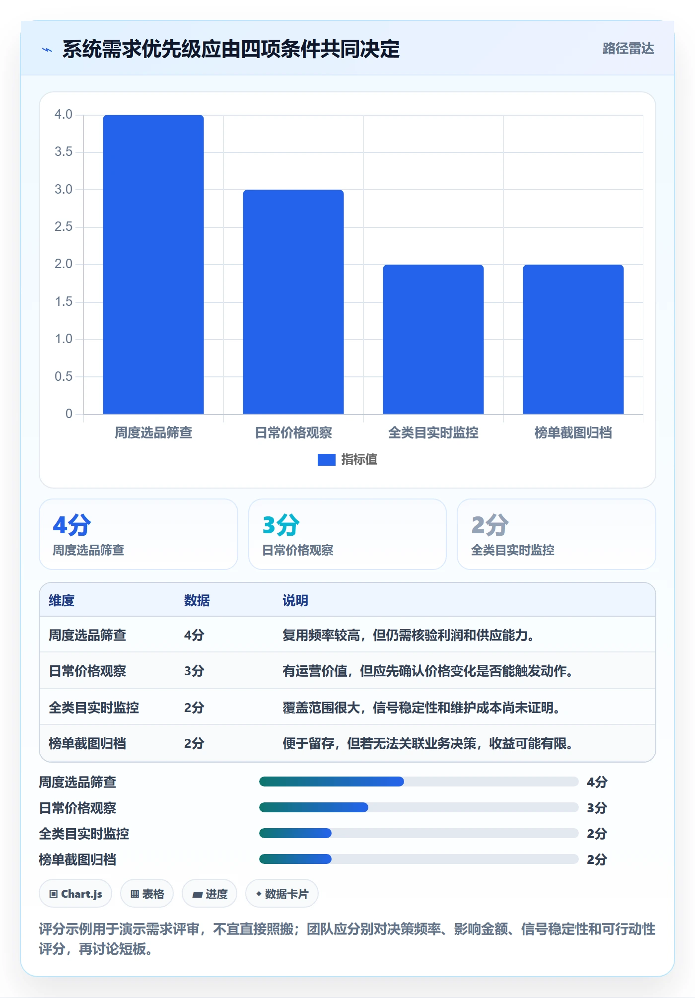 电商数据查询网站数据方法：用平台榜单支撑系统搭建判断