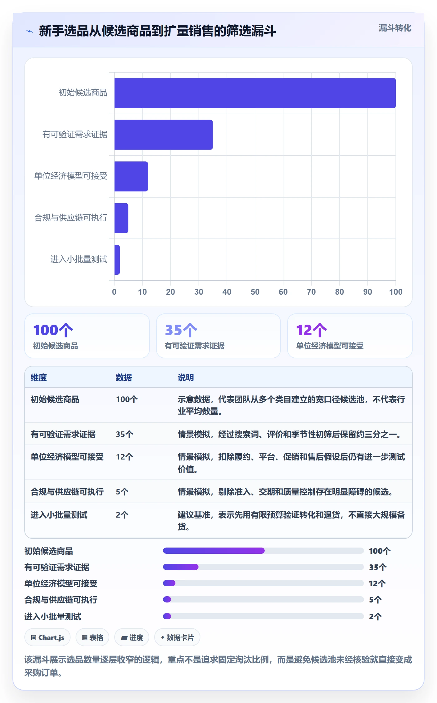 想做好跨境电商，先掌握新手避坑中的选品策略