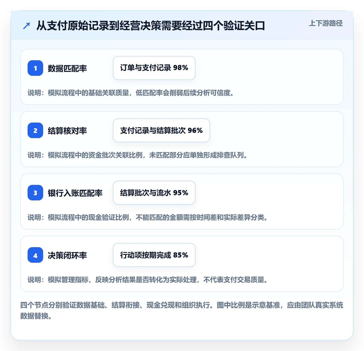 跨境电商实战复盘：从支付结算验证趋势观察效果