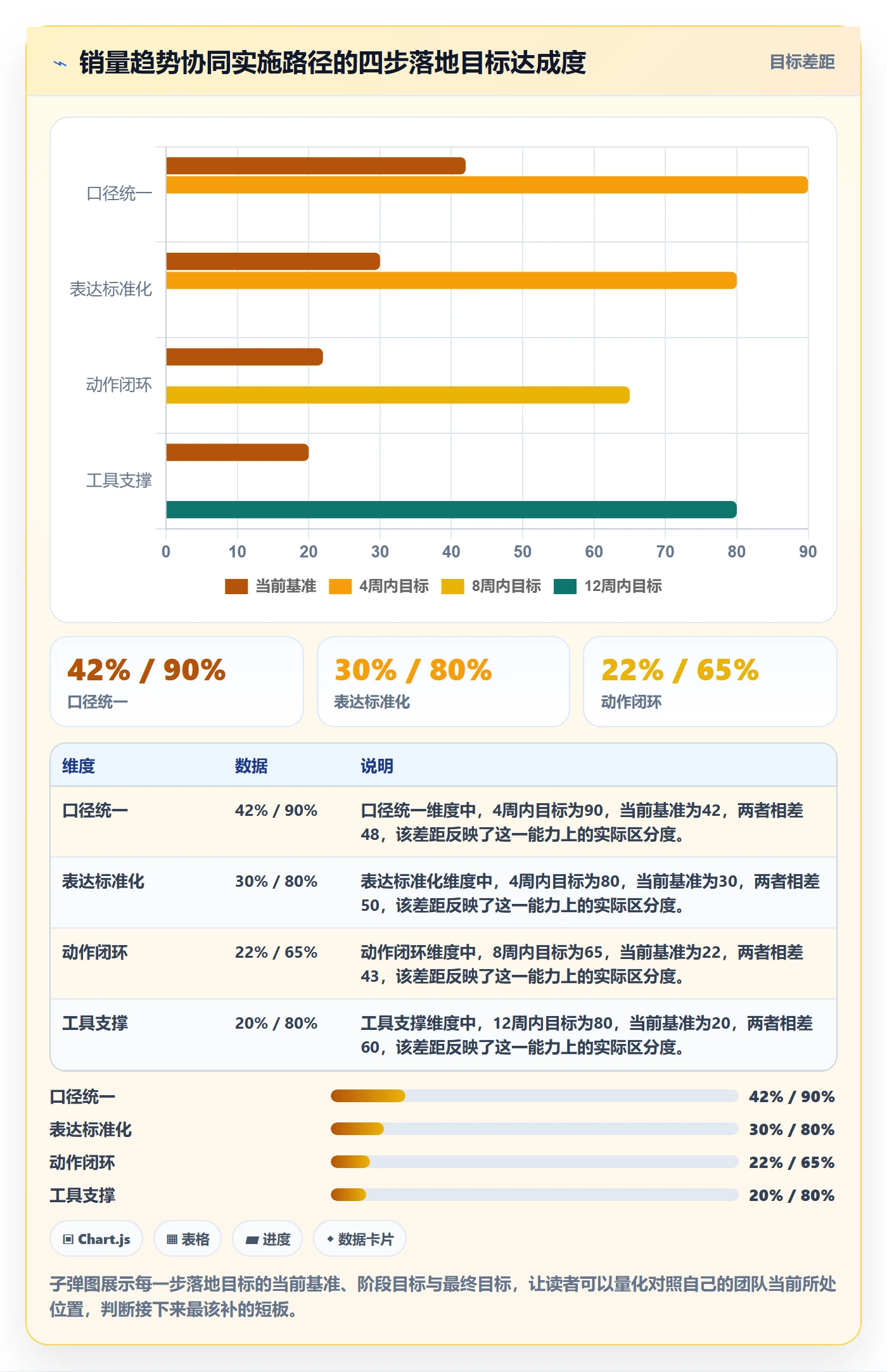 商品分析实施路径：销量趋势如何完成团队协同