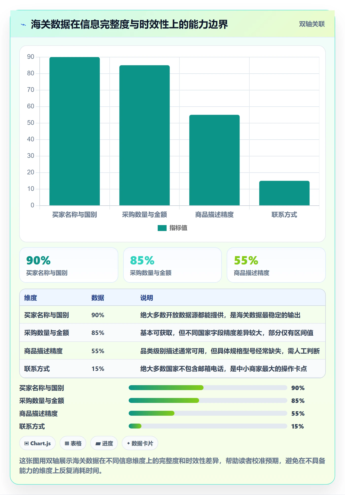 外贸数据分析平台怎么用？海关数据场景下的中小商家拆解