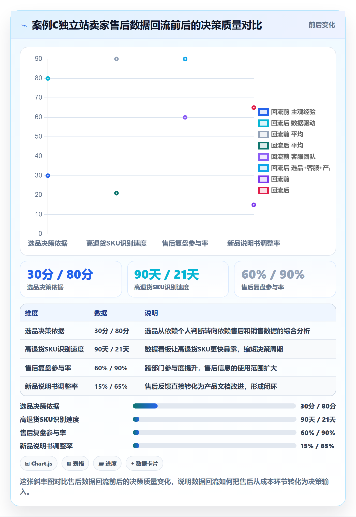 跨境电商一站式服务怎么优化？先从售后服务的落地案例入手