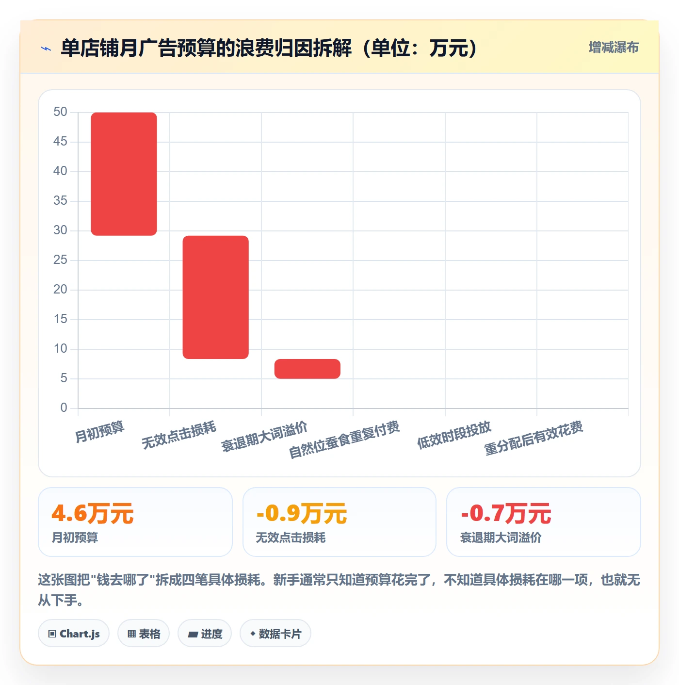 想做好跨境电商运营，先掌握新手避坑中的流量获取