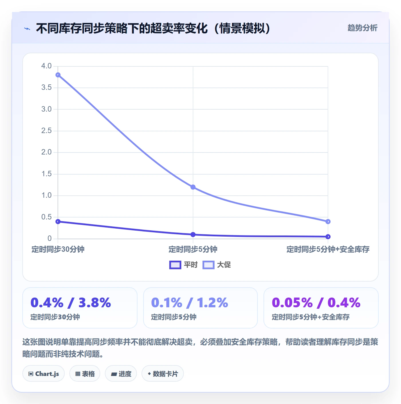 erp跨境电商建设路线：从物流对接到旺季准备分几步