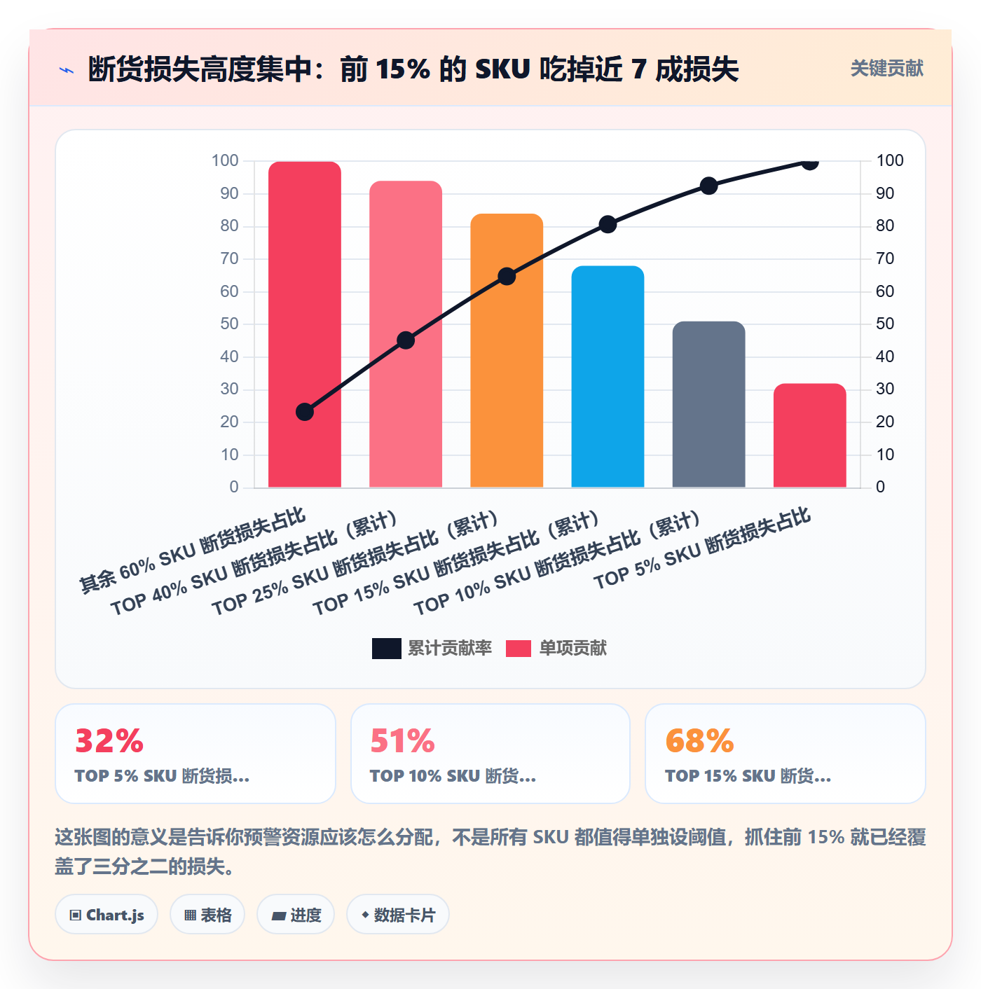 跨境电商运营怎么选？流量获取相关的海外仓管理判断标准