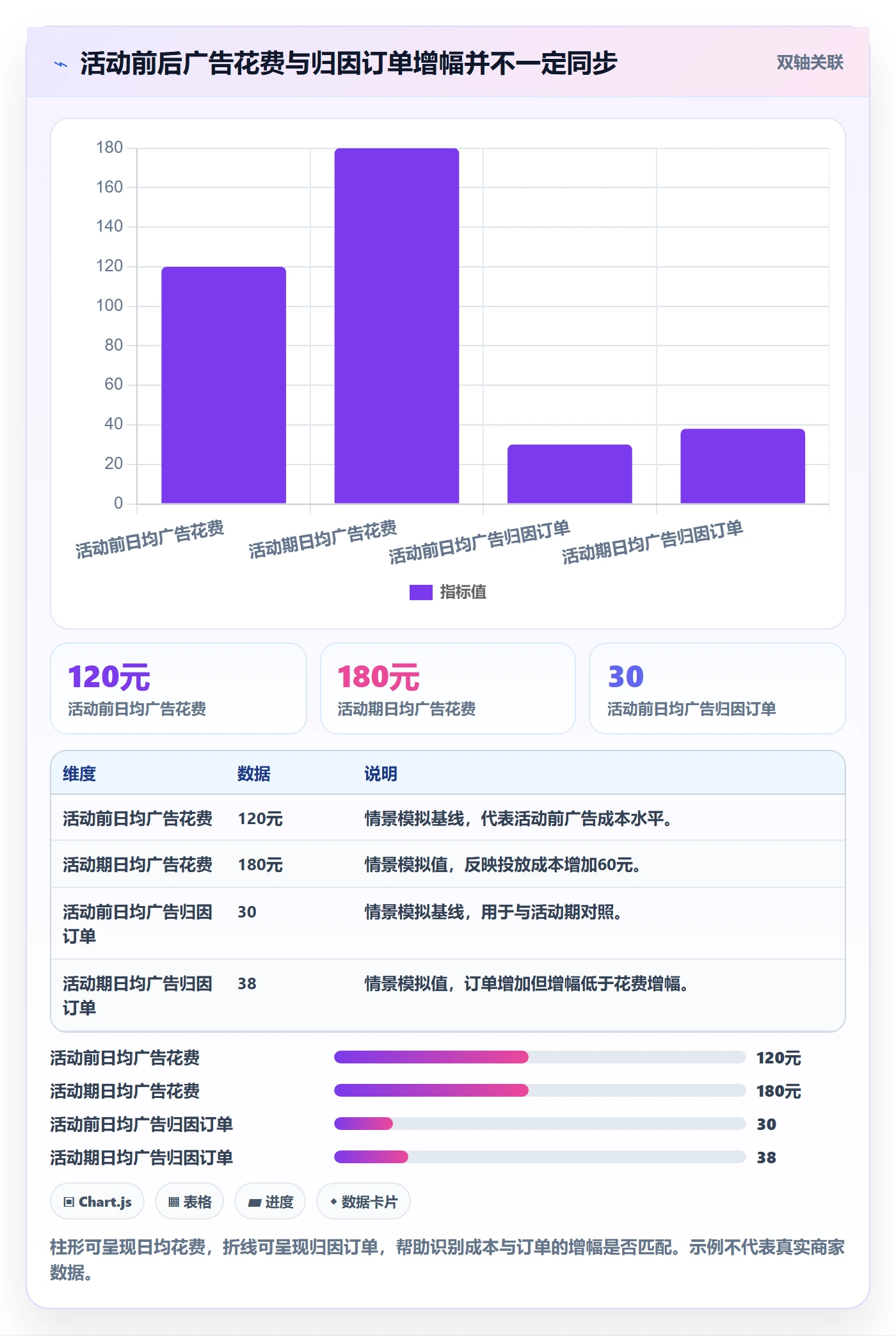 temu业务拆解：活动流量为什么影响广告投放