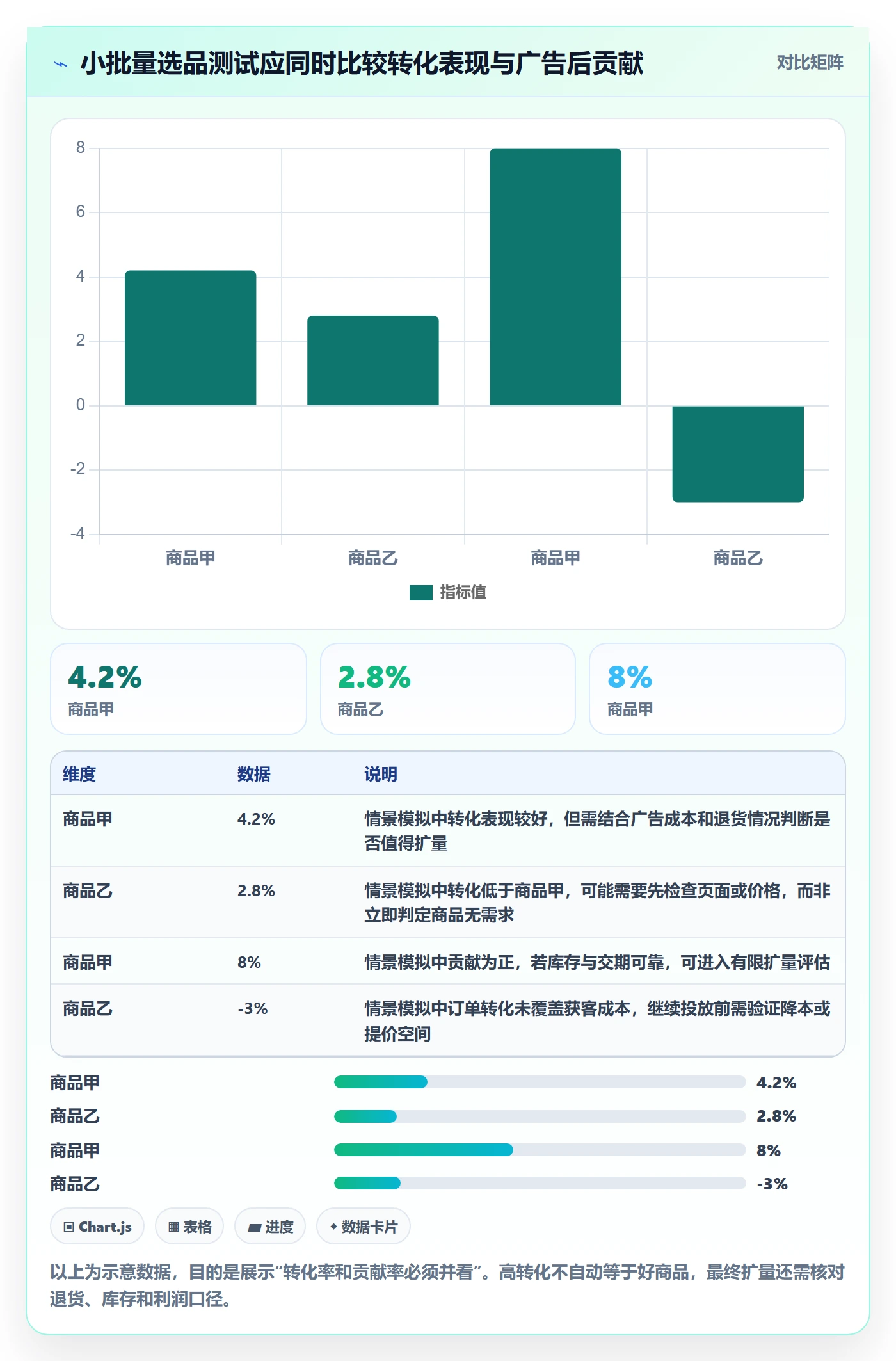 跨境电商进阶课：围绕选品策略完善店群管理
