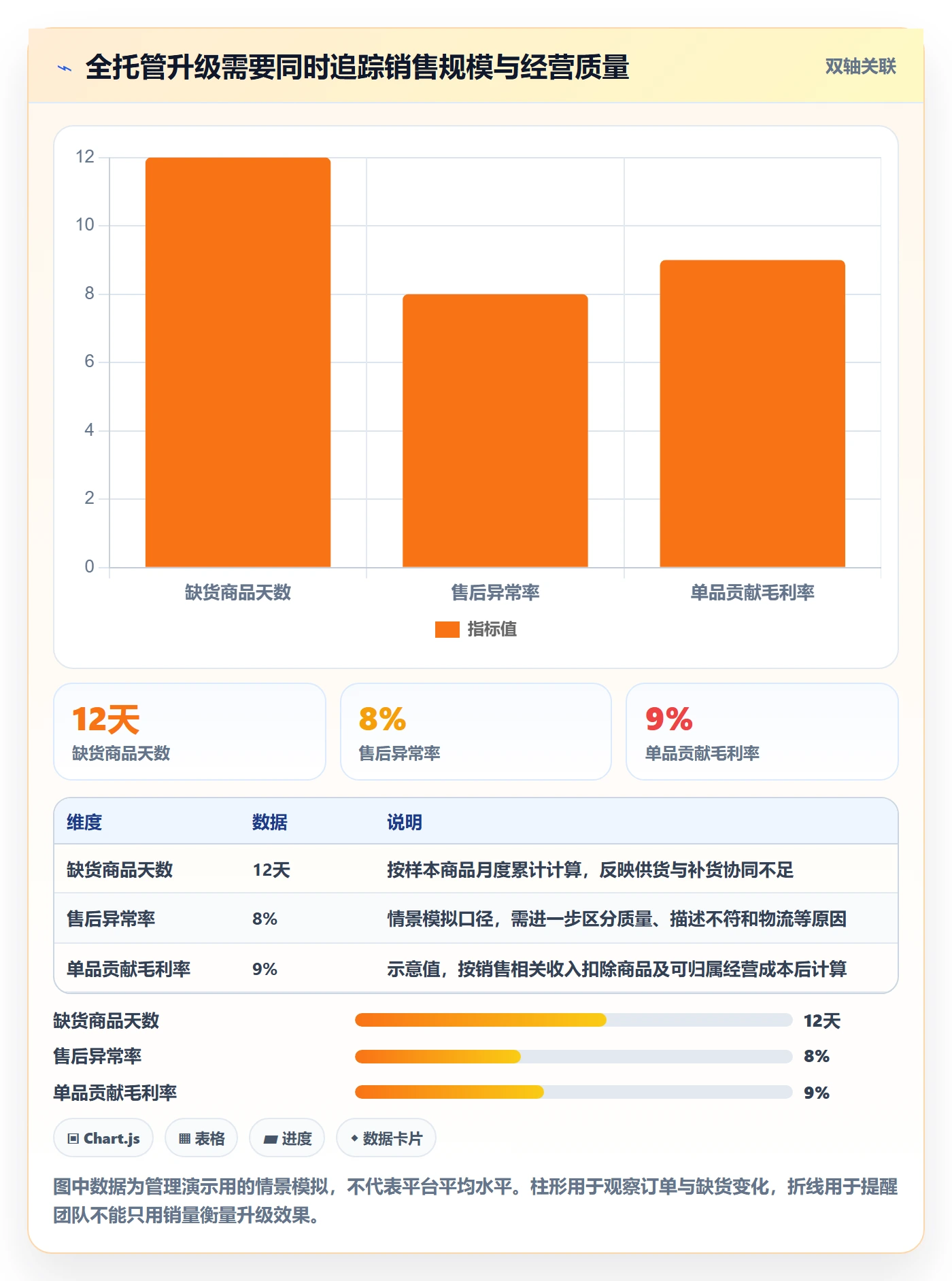 temu升级方案：用进阶玩法改善全托管模式
