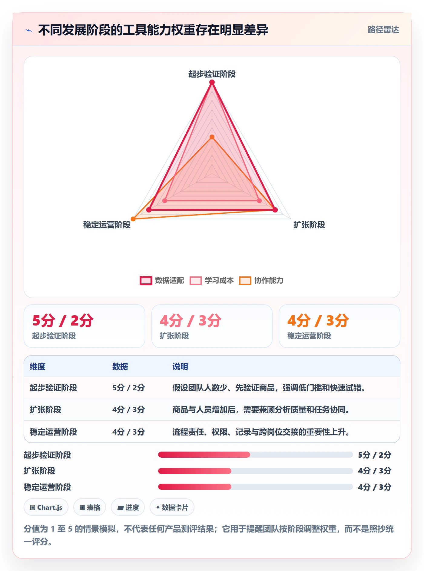 temu进阶课：围绕全托管模式完善工具对比