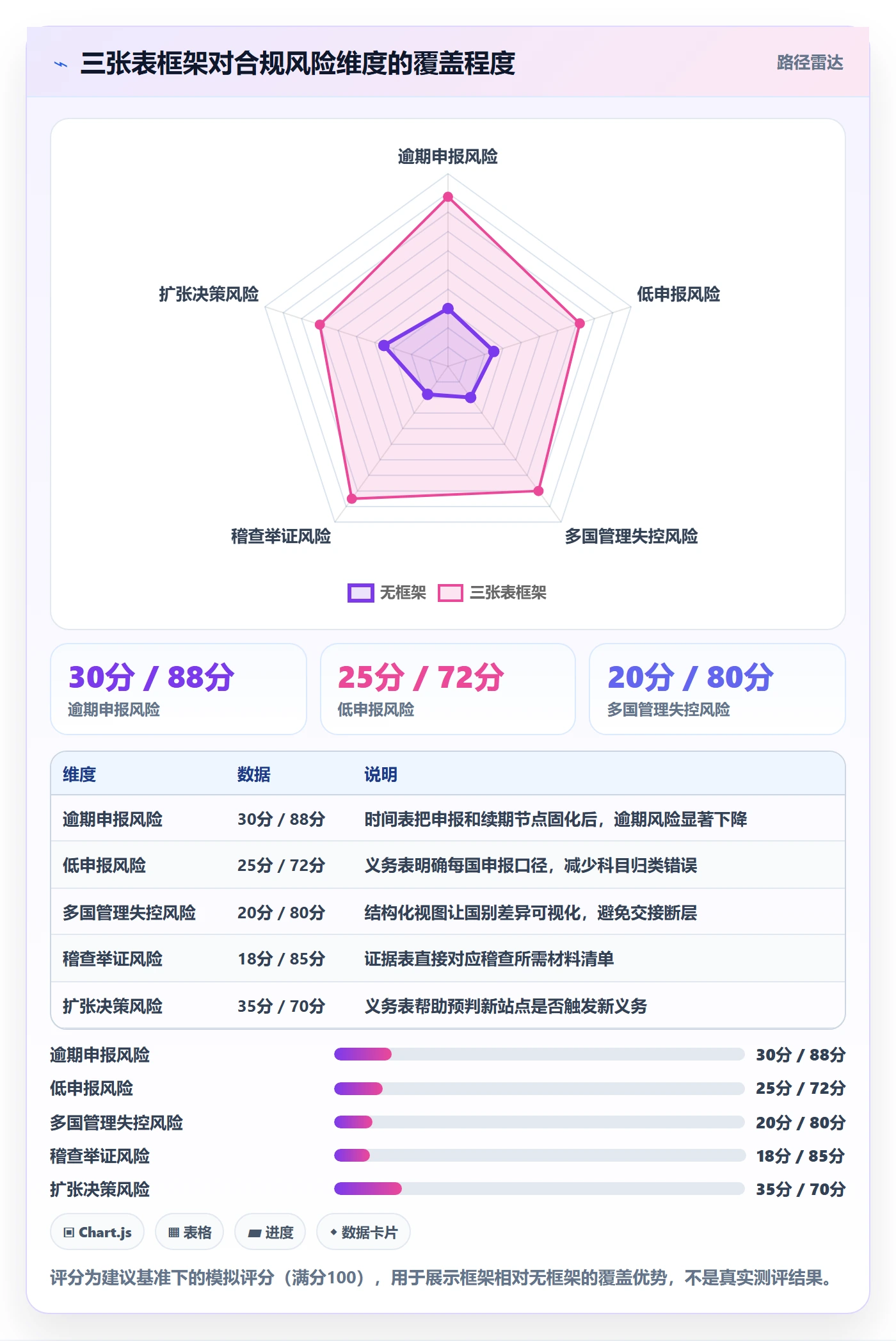 跨境电商一站式服务从0到1：税务合规的中小商家与操作要点