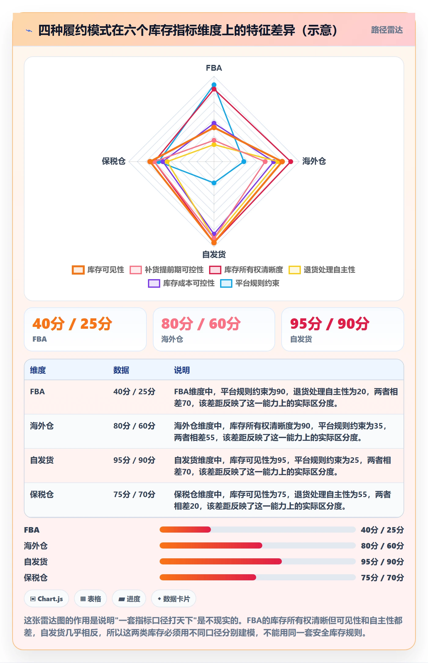 erp跨境电商怎么落地?从库存管理讲清指标体系