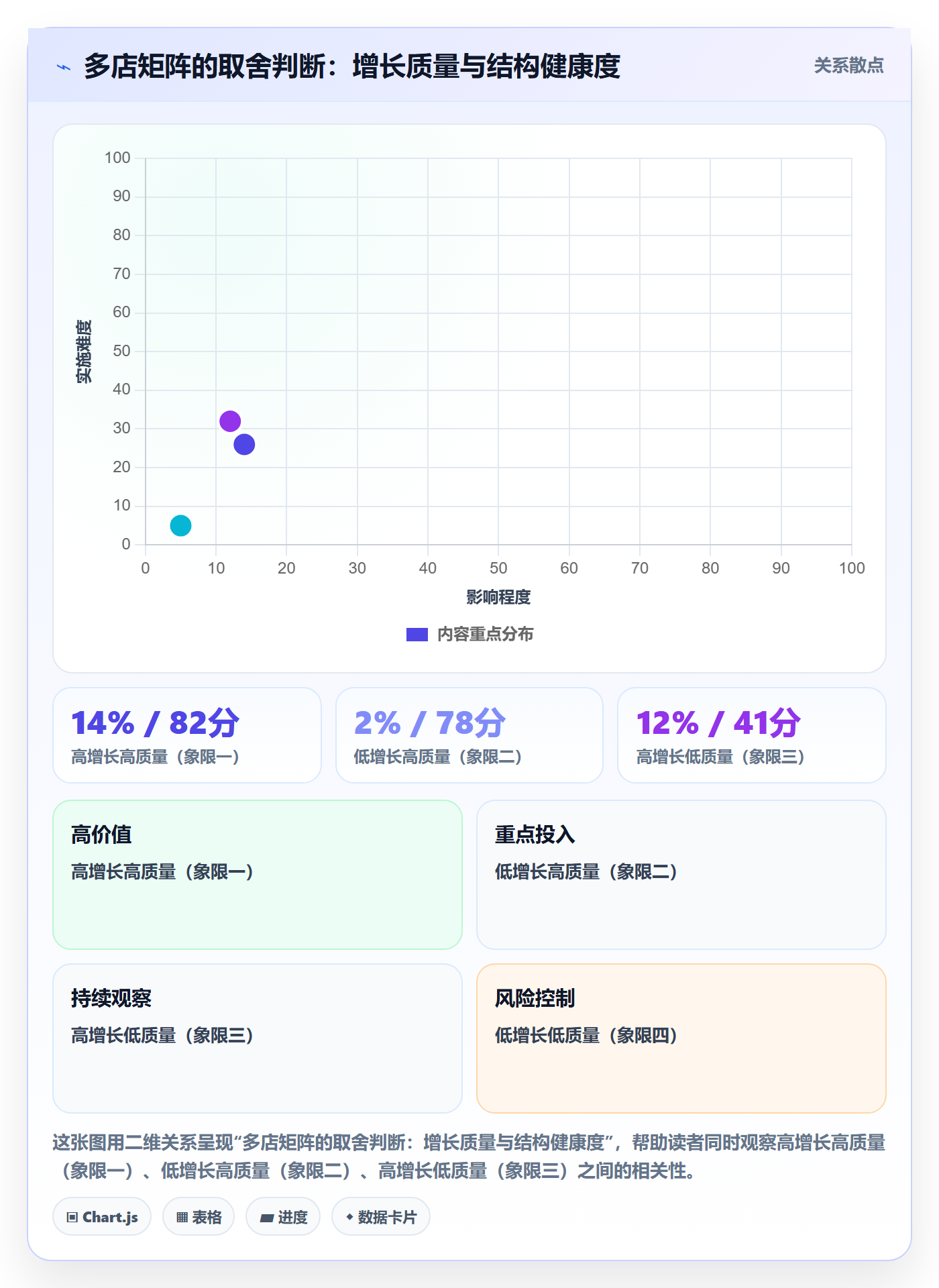 商品分析避坑指南：市场需求环节的多店经营要注意什么