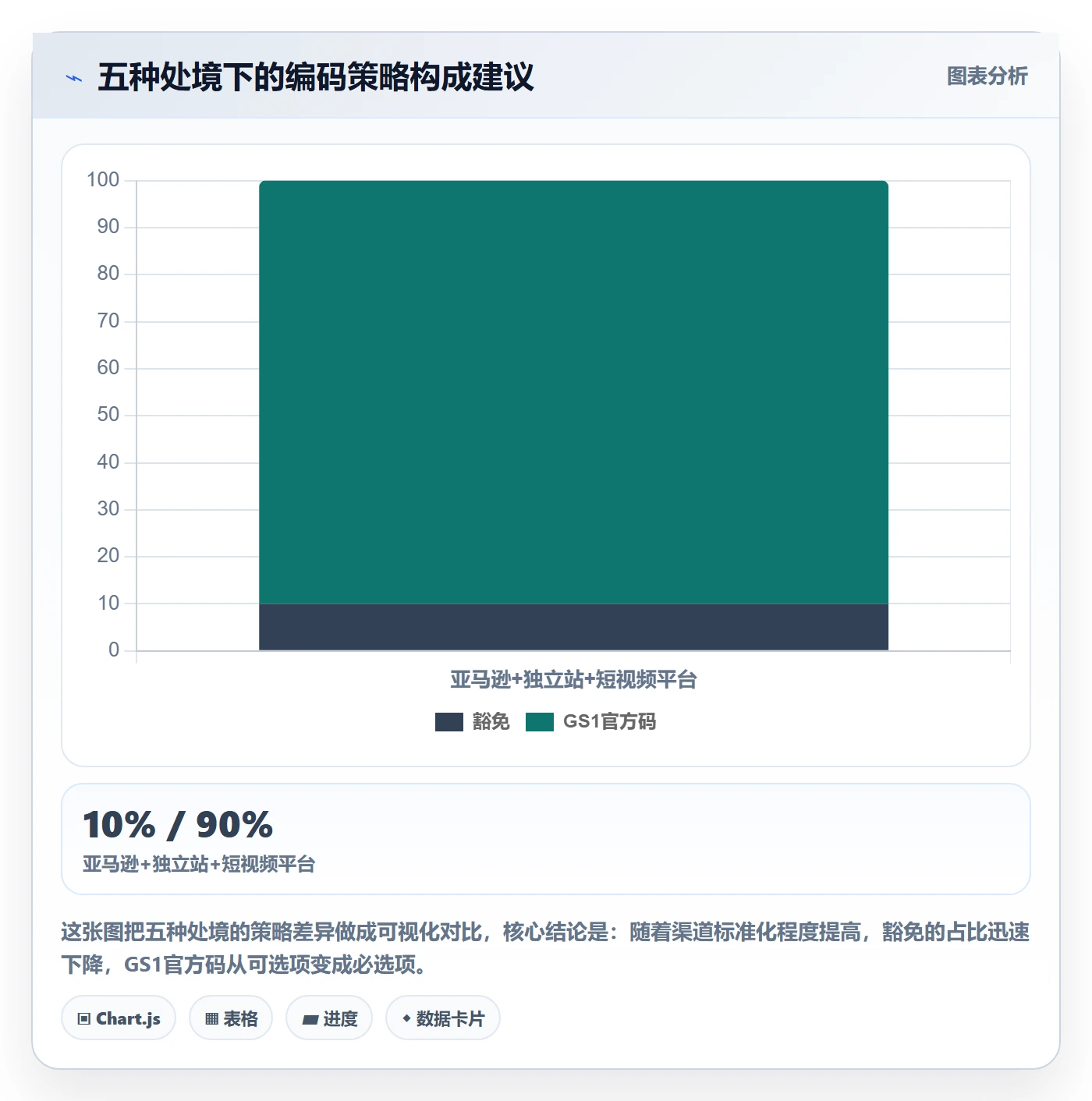 UPC码怎么落地？从豁免申请讲清供应链协同