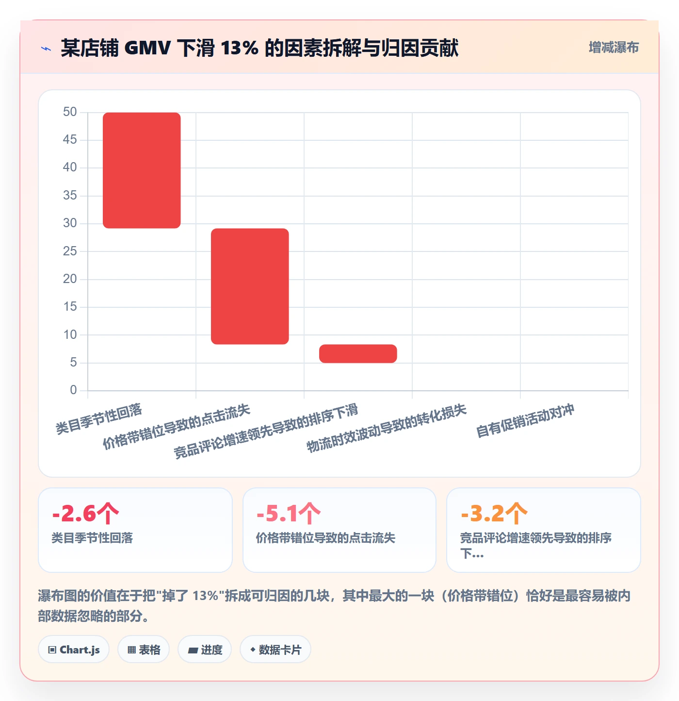 跨境电商运营问题诊断：数据复盘如何用市场调研改进