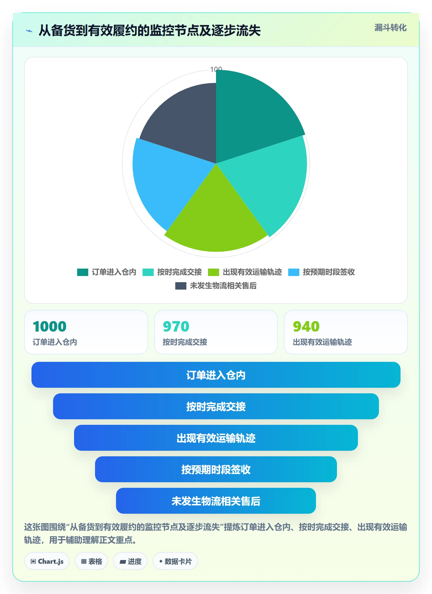 temu怎么选？商品发布相关的跨境物流判断标准