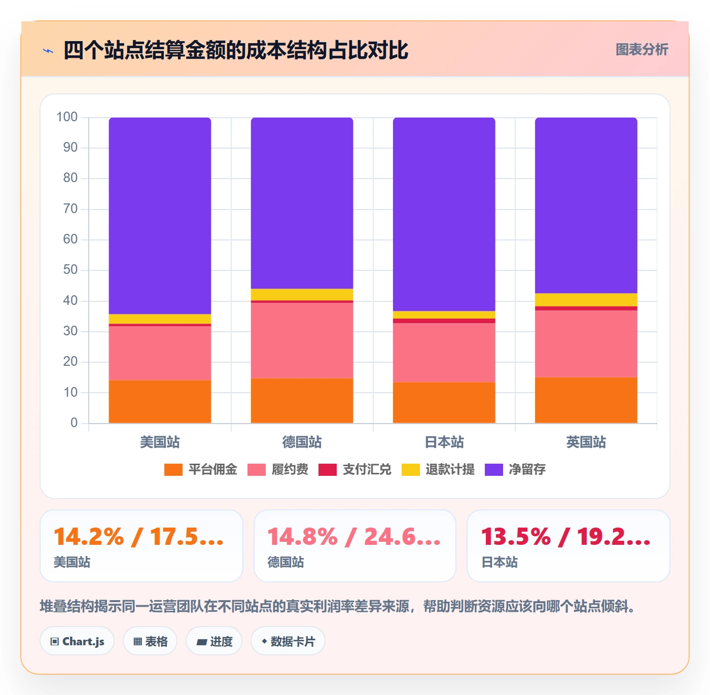 跨境电商运营怎么落地？从数据复盘讲清支付结算