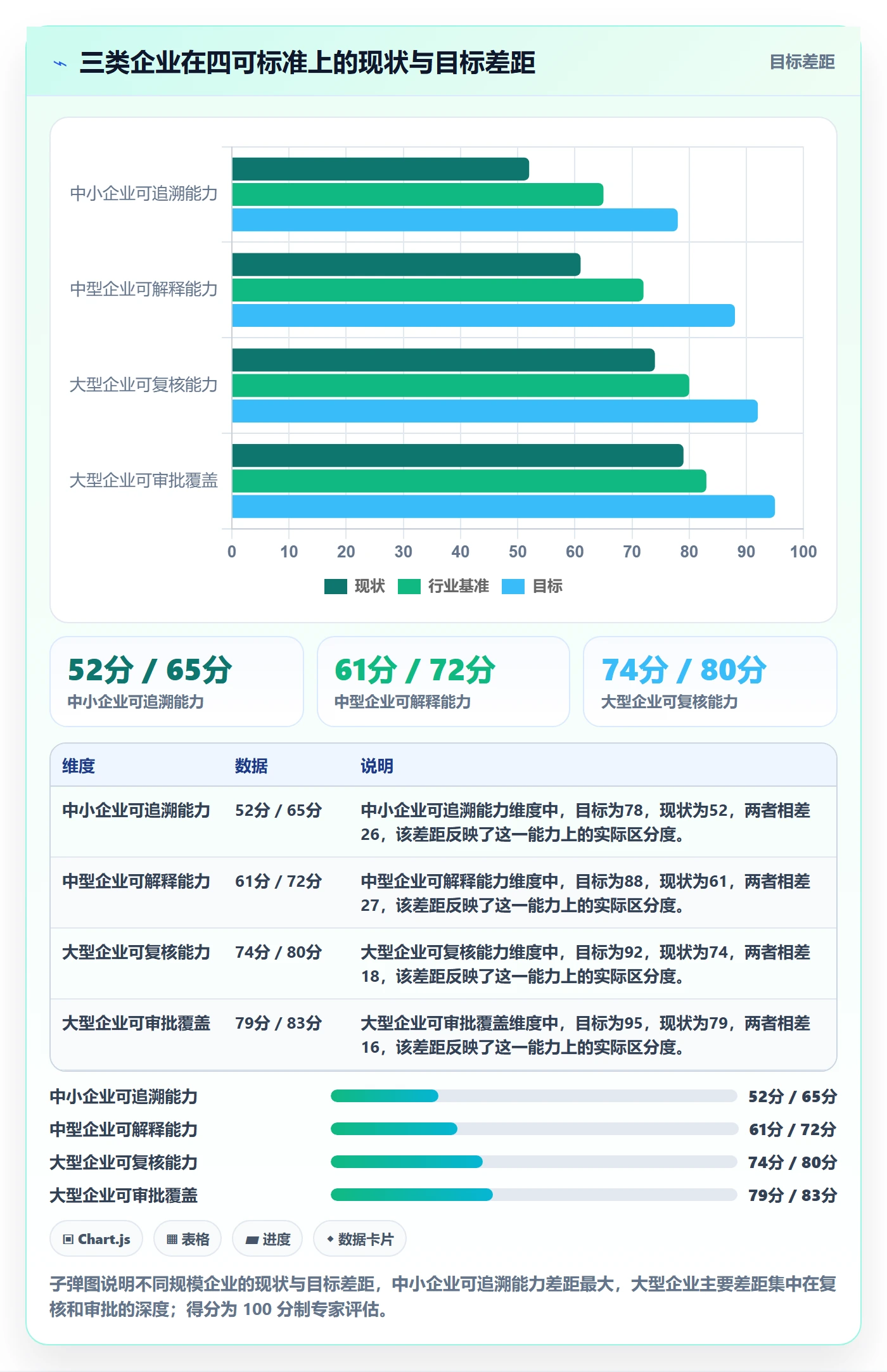 商品分析执行标准：利润空间环节如何体现合规管理