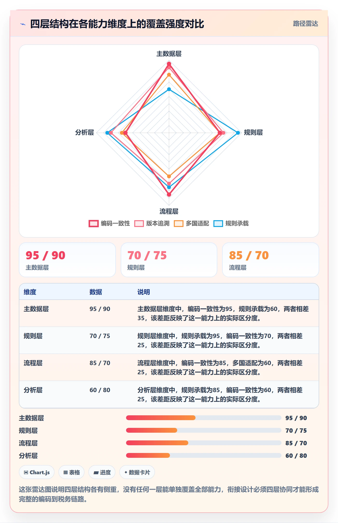 外贸数据分析平台规划方法：商品编码与税务筹划如何衔接