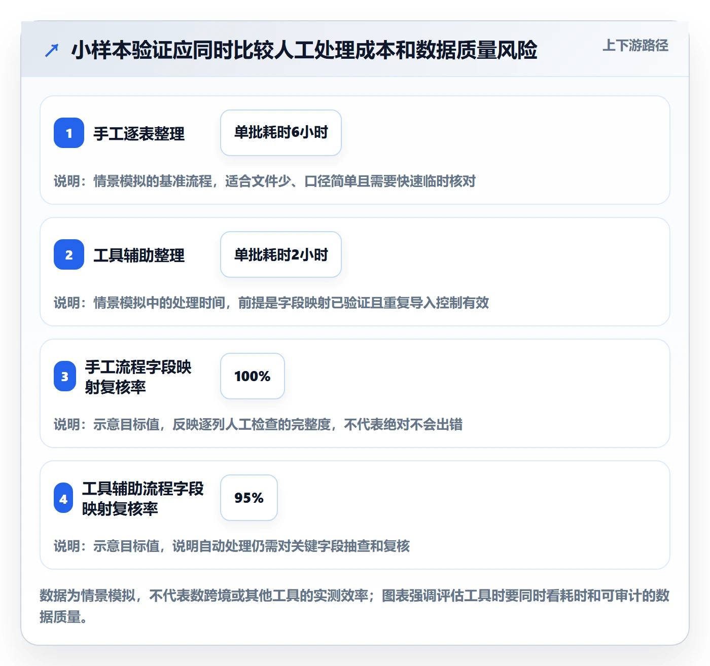 temu数据方法：用账号绩效支撑支付结算判断