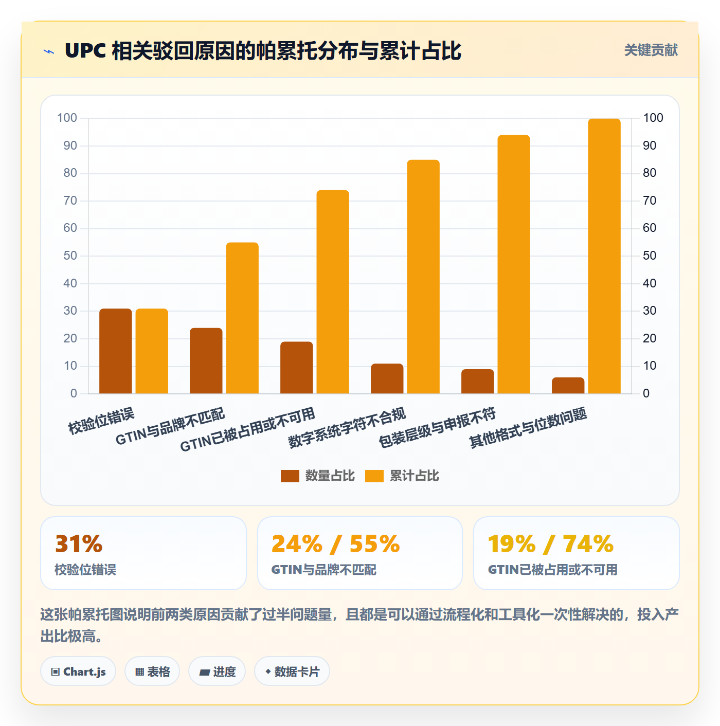 UPC码场景解析：编码规范中的进阶玩法怎么处理