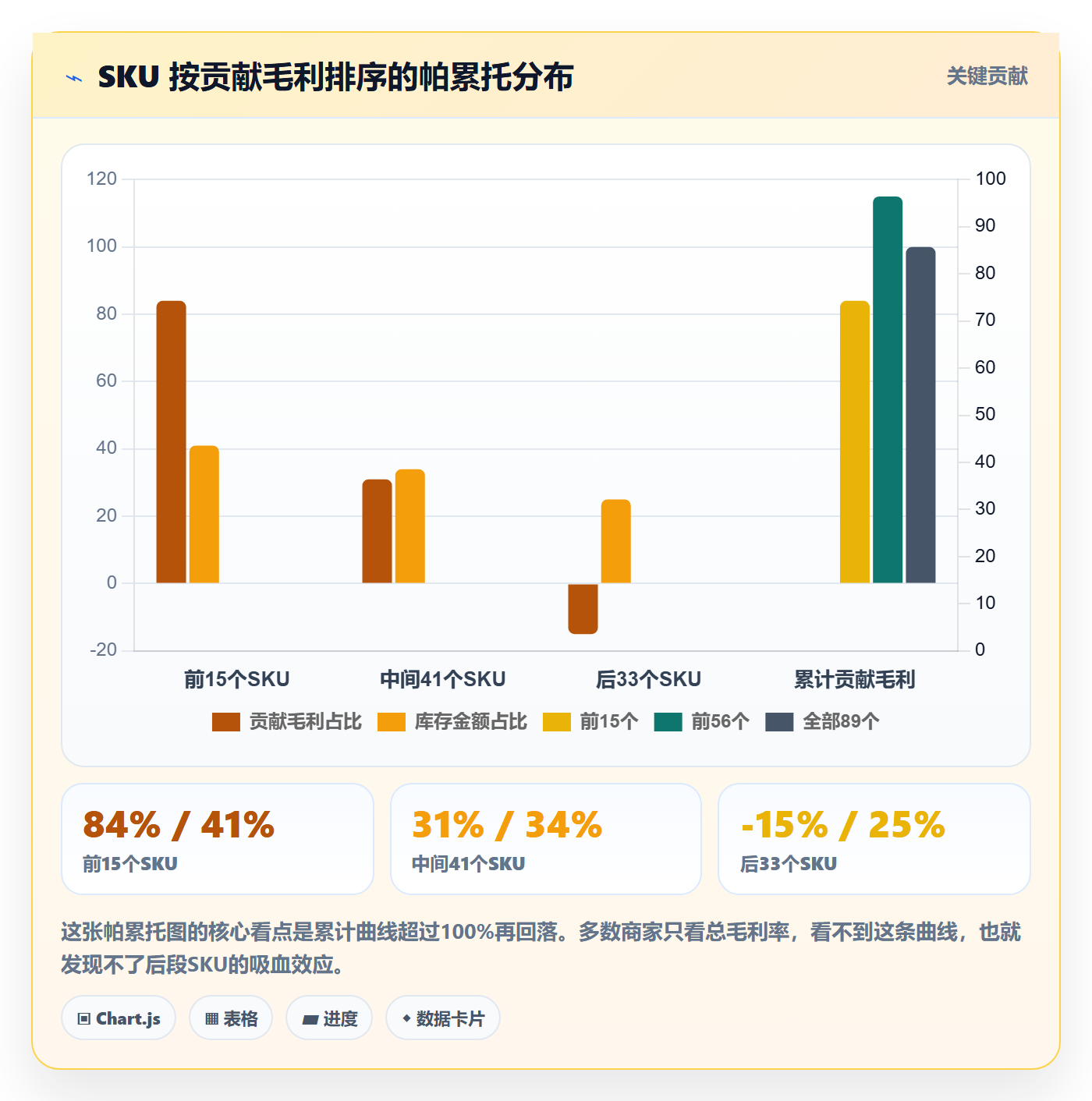 跨境电商运营改造重点：从数据复盘推进中小商家