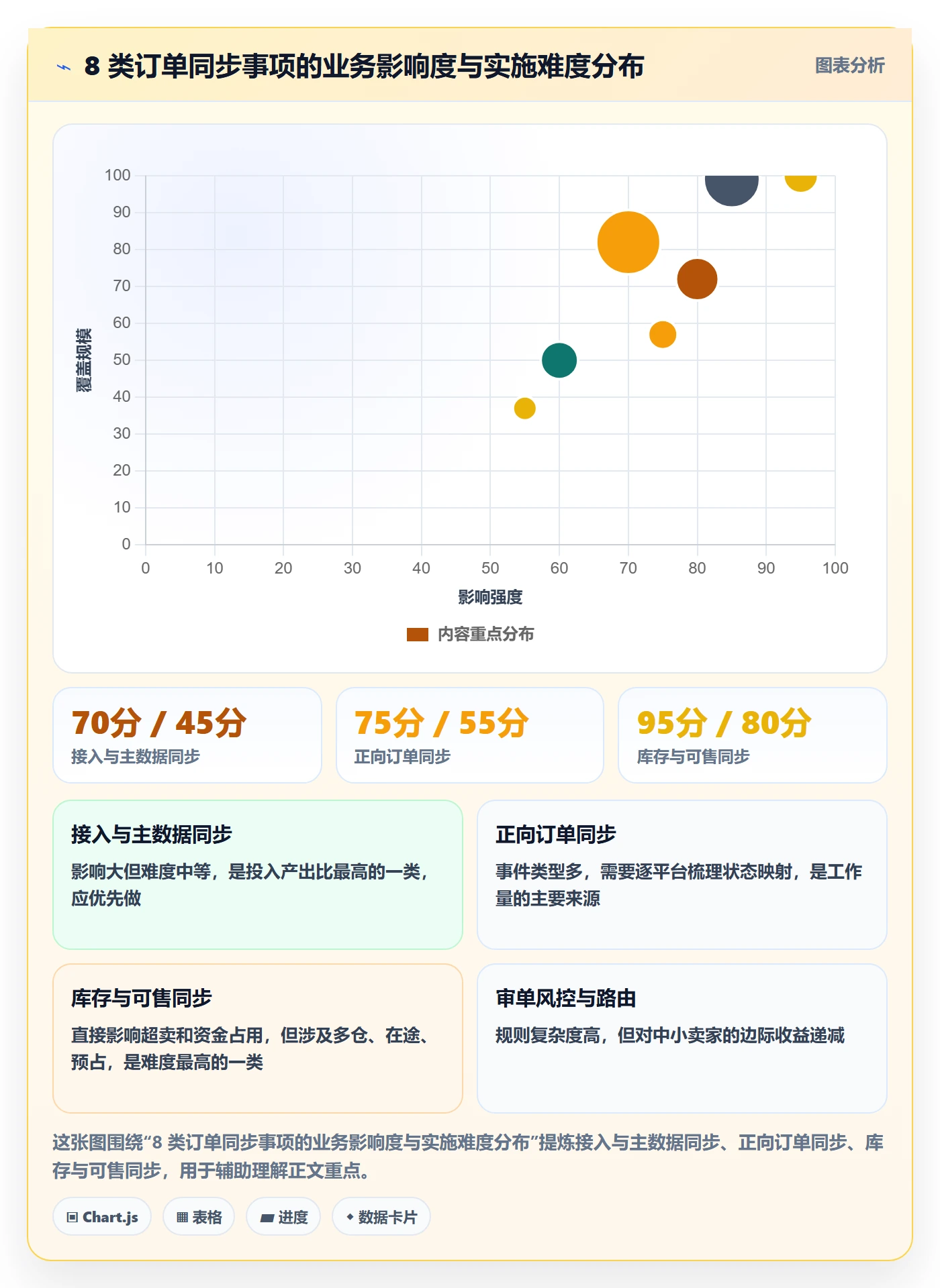erp跨境电商能力清单：供应链协同需要覆盖哪些订单同步事项