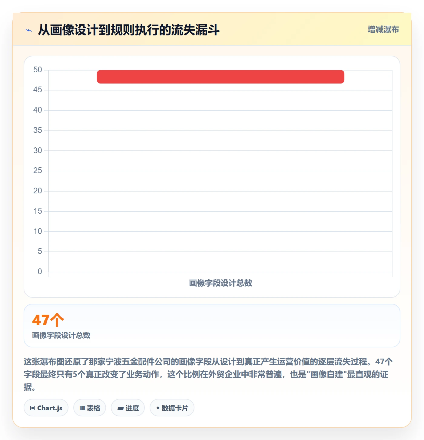 外贸数据分析平台运营框架：把客户画像纳入平台规则