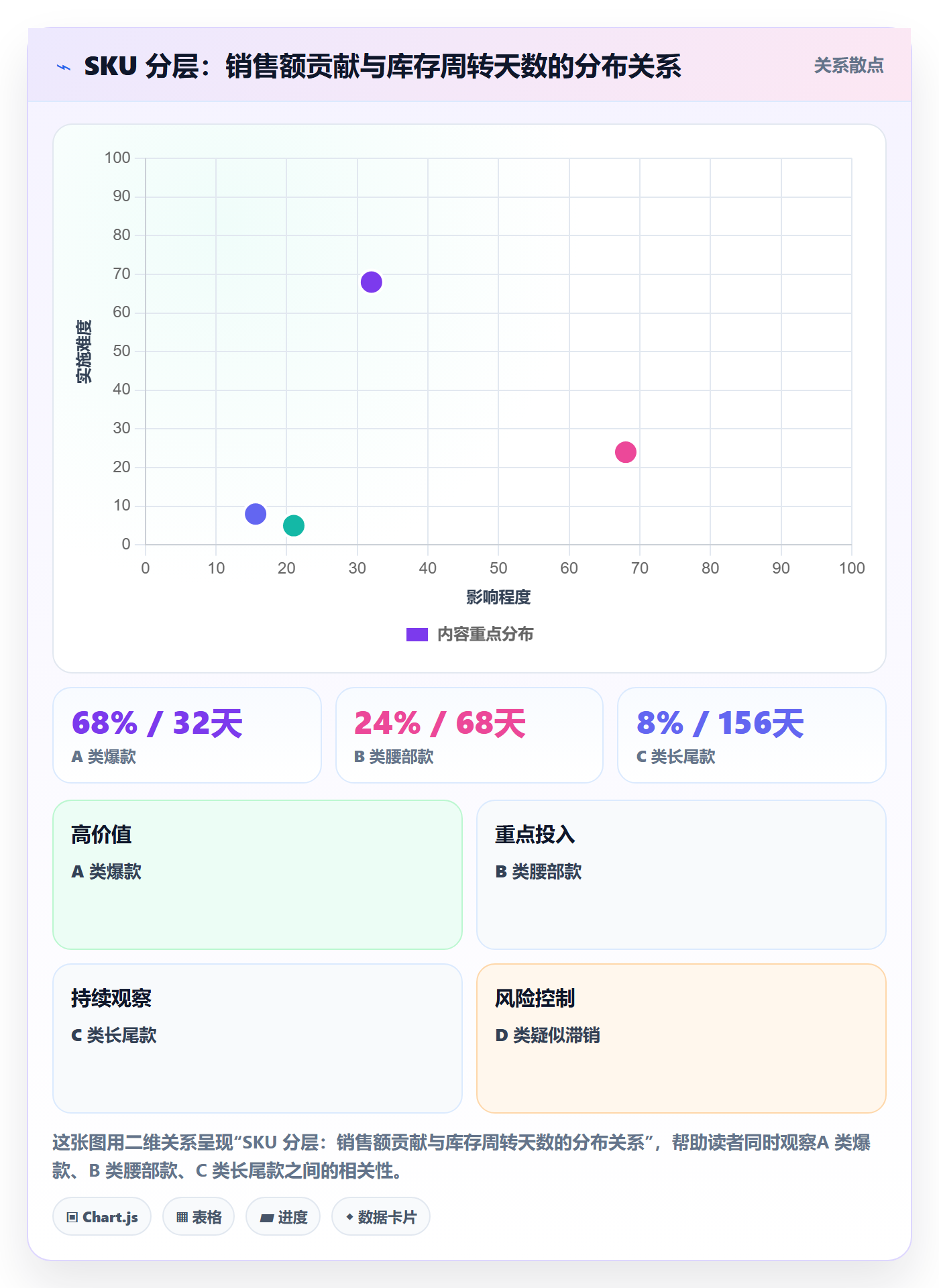 erp跨境电商进阶课:围绕库存管理完善效率提升