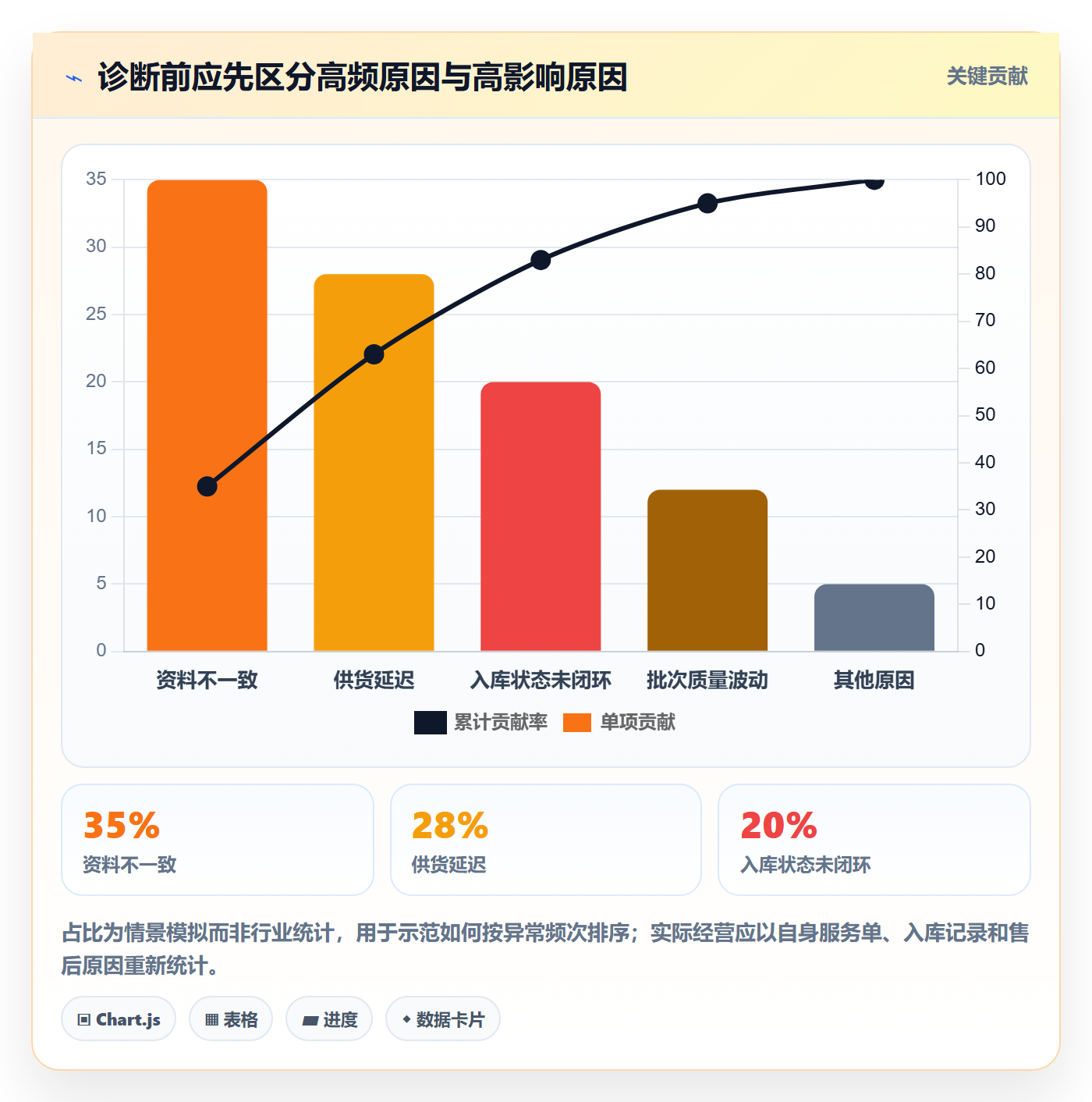 temu问题诊断：全托管模式如何用平台规则改进